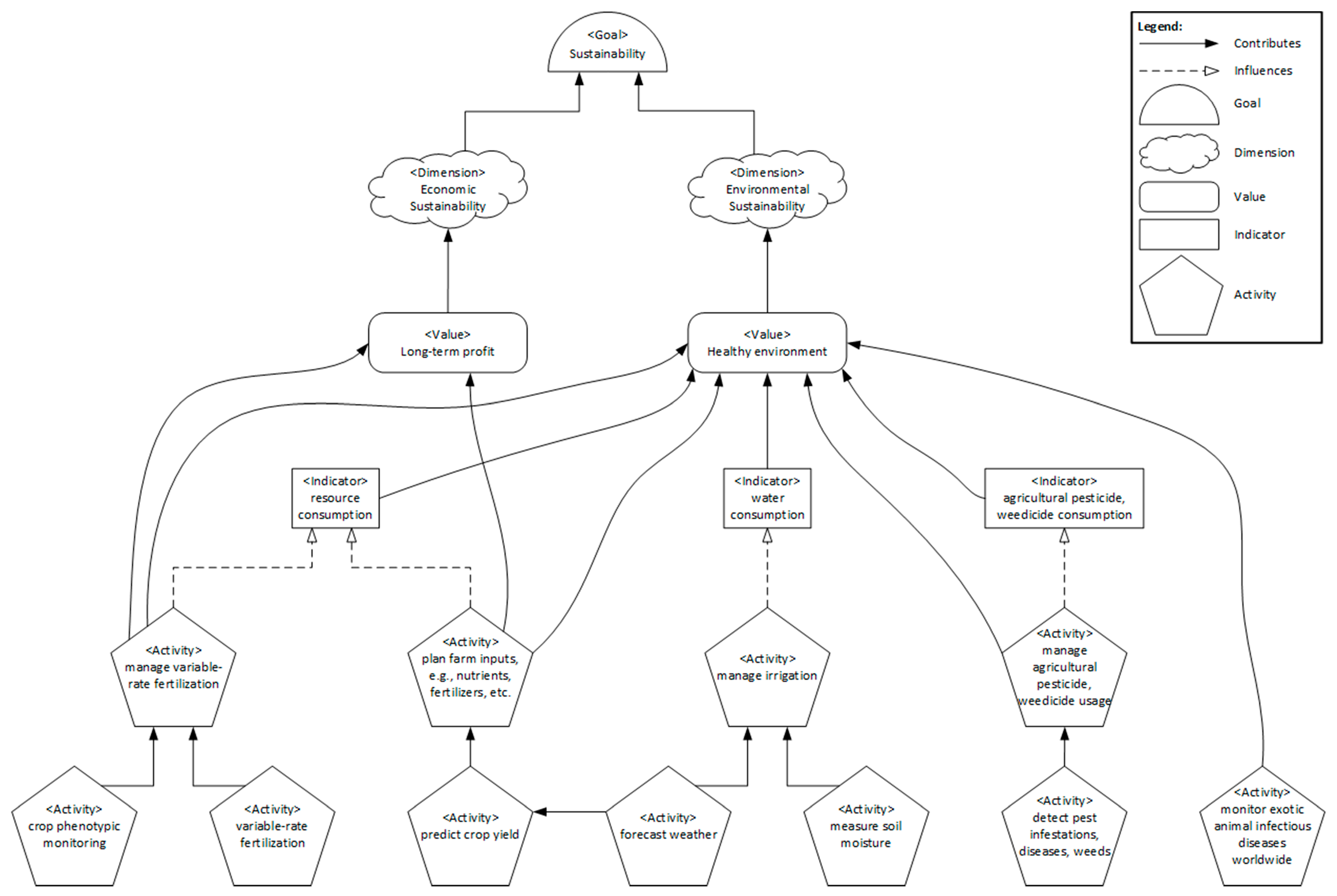 Sustainability 13 07309 g005