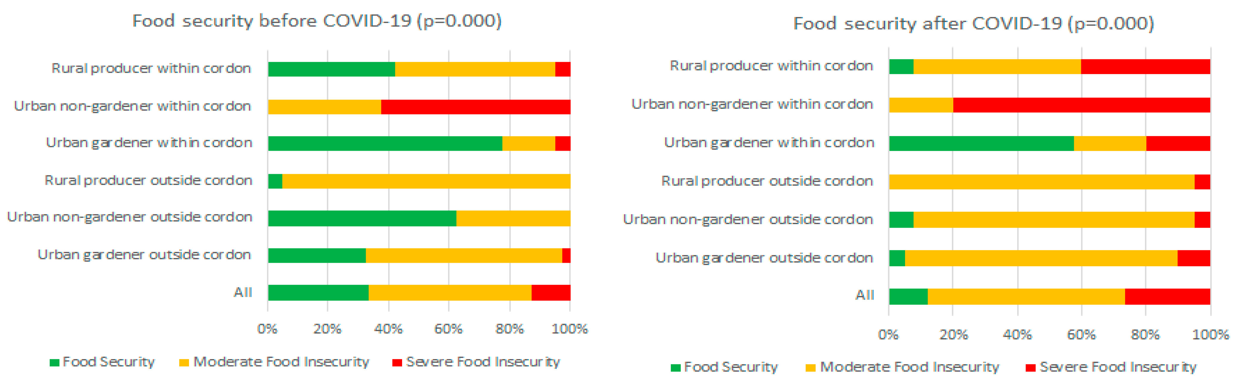 Sustainability 13 07313 g002 550