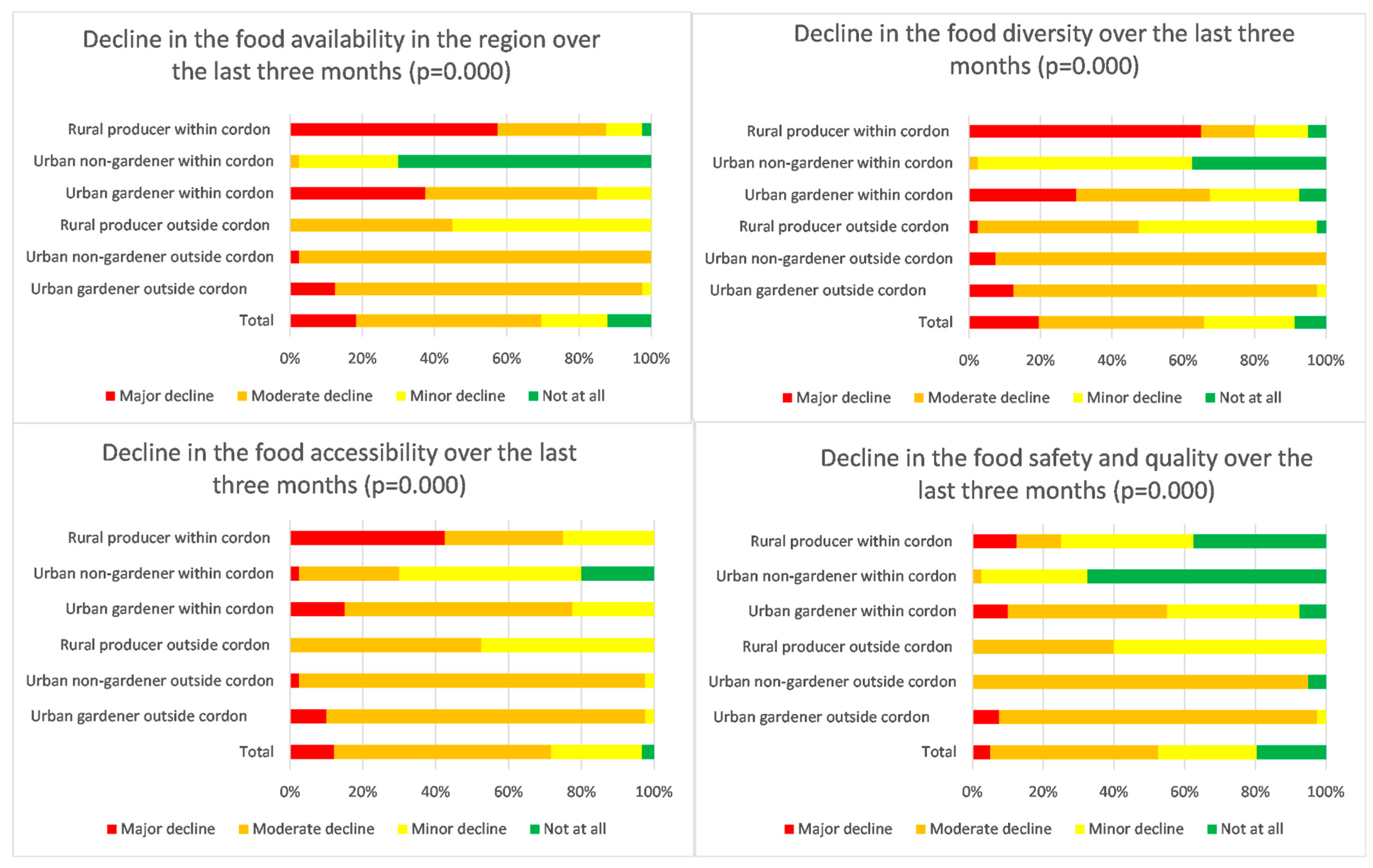 Sustainability 13 07313 g003 550
