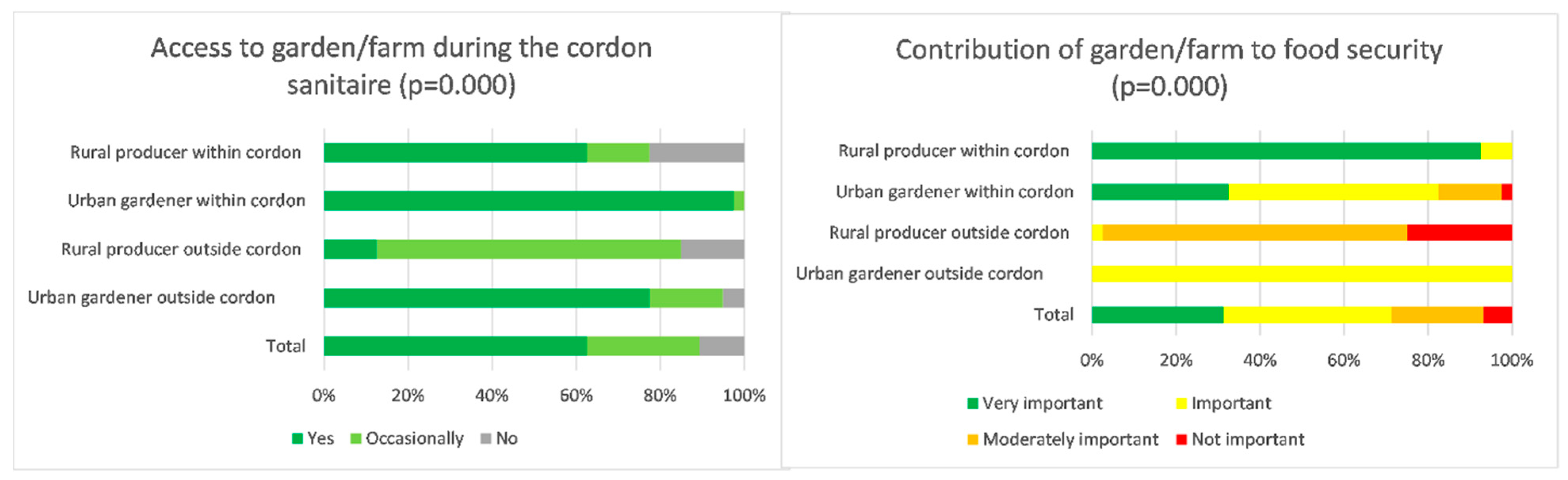 Sustainability 13 07313 g005 550