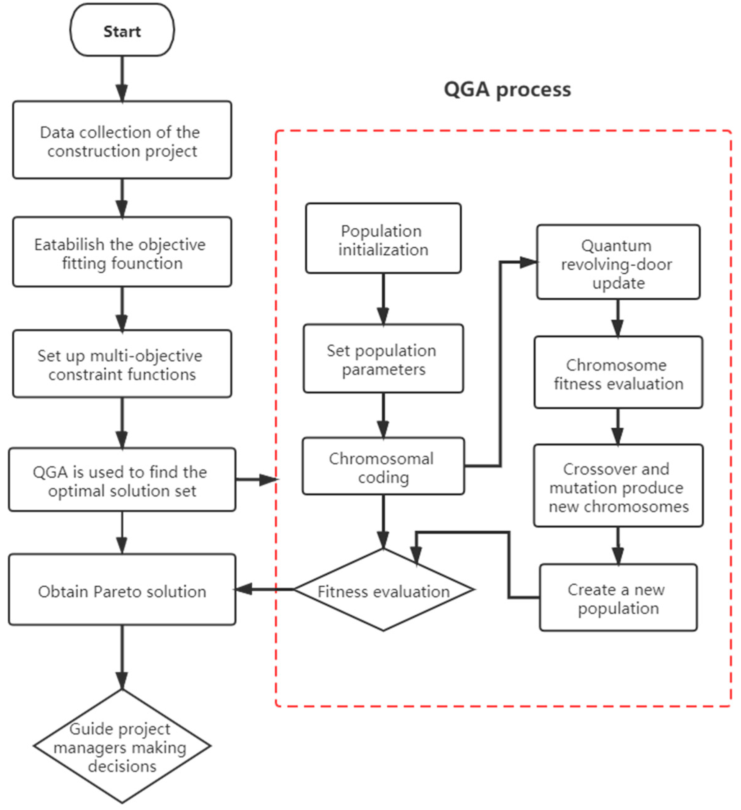 Sustainability 13 07318 g004