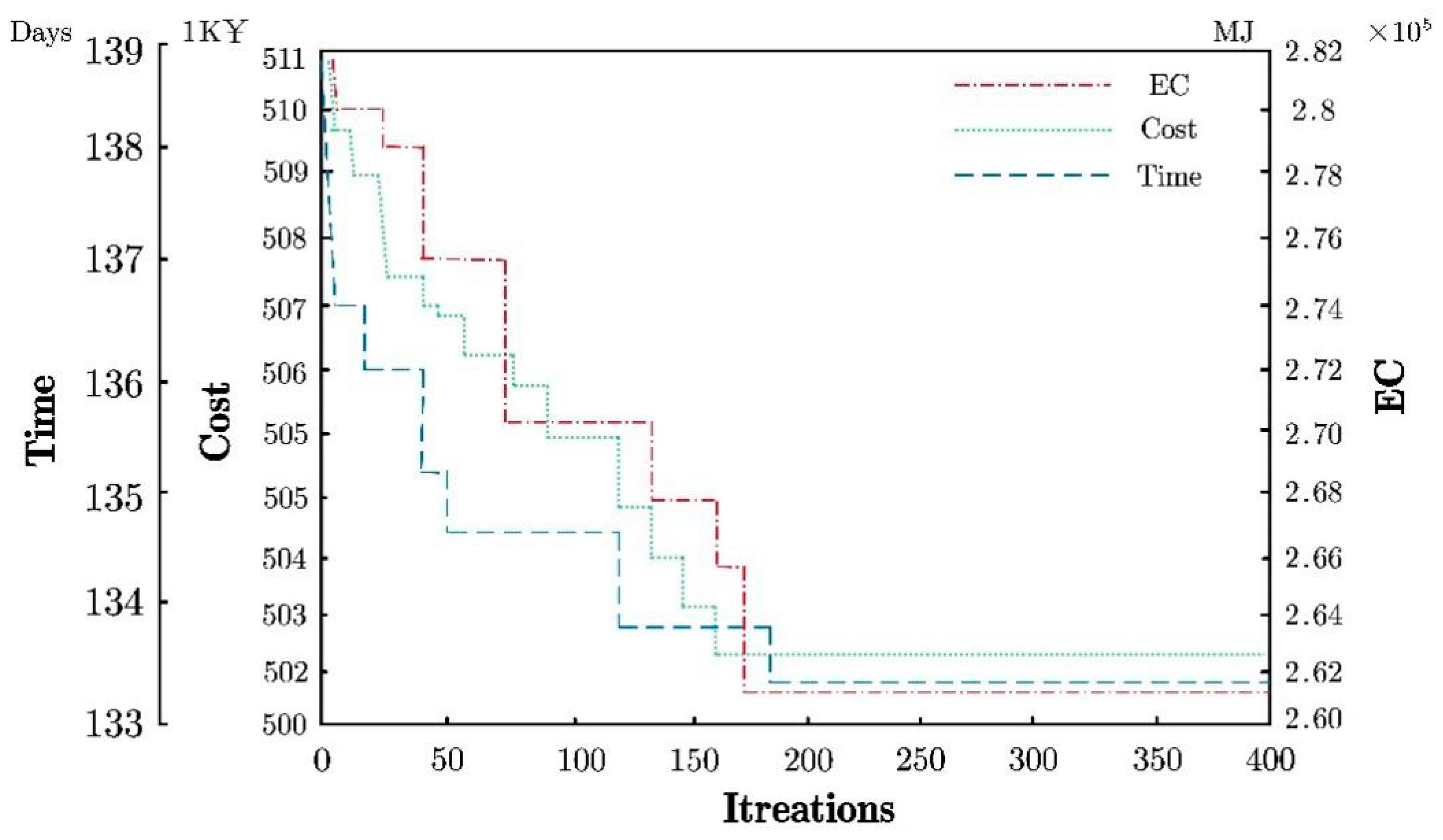 Sustainability 13 07318 g005