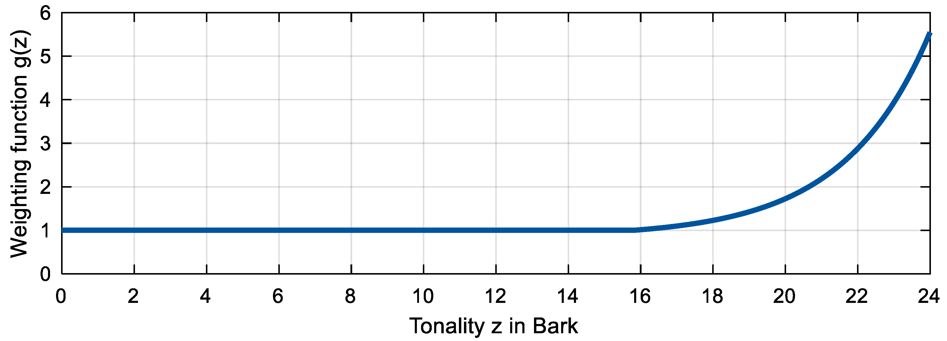 Sustainability 13 07320 g004 Sustainability 13 07320 g004