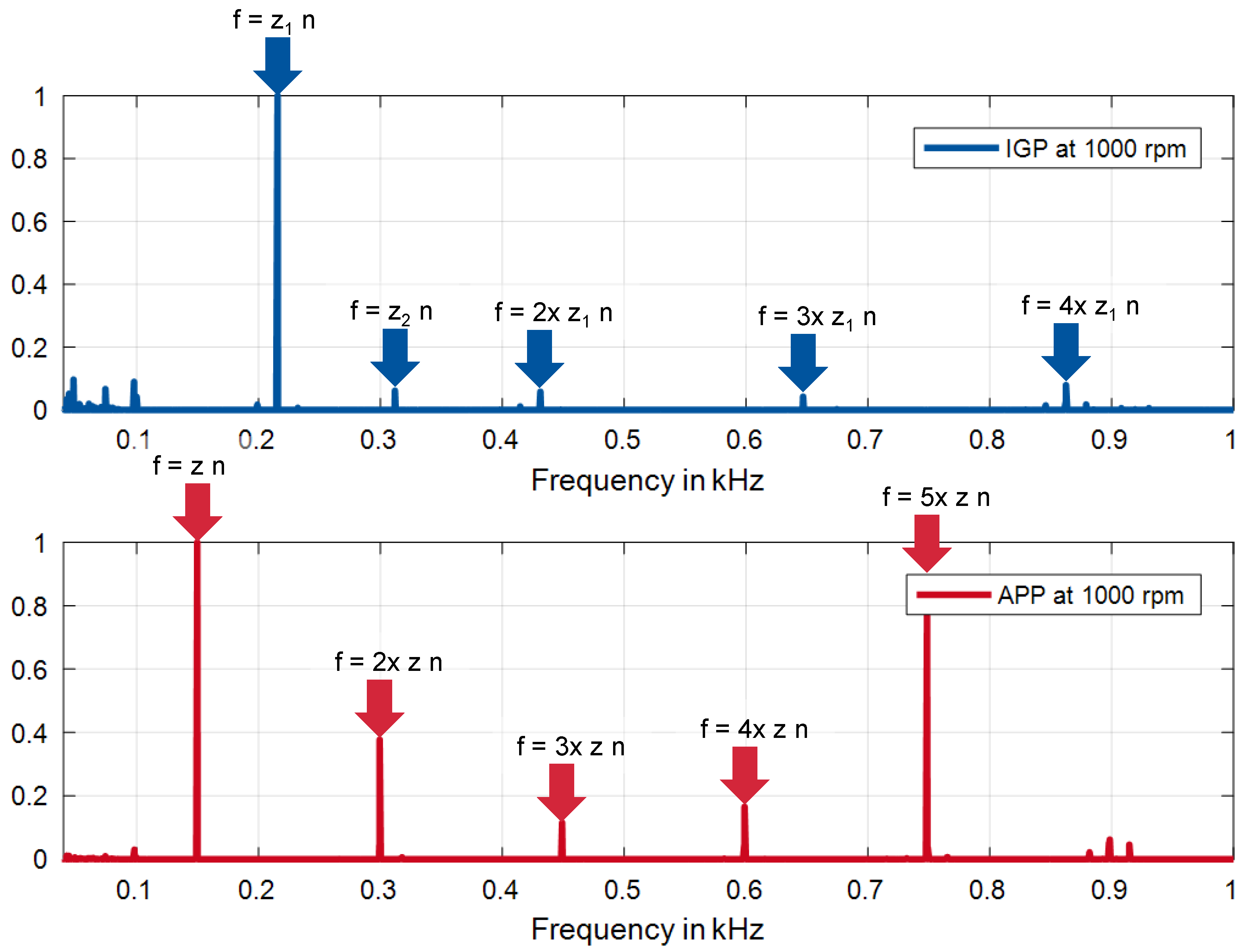Sustainability 13 07320 g006 Sustainability 13 07320 g006