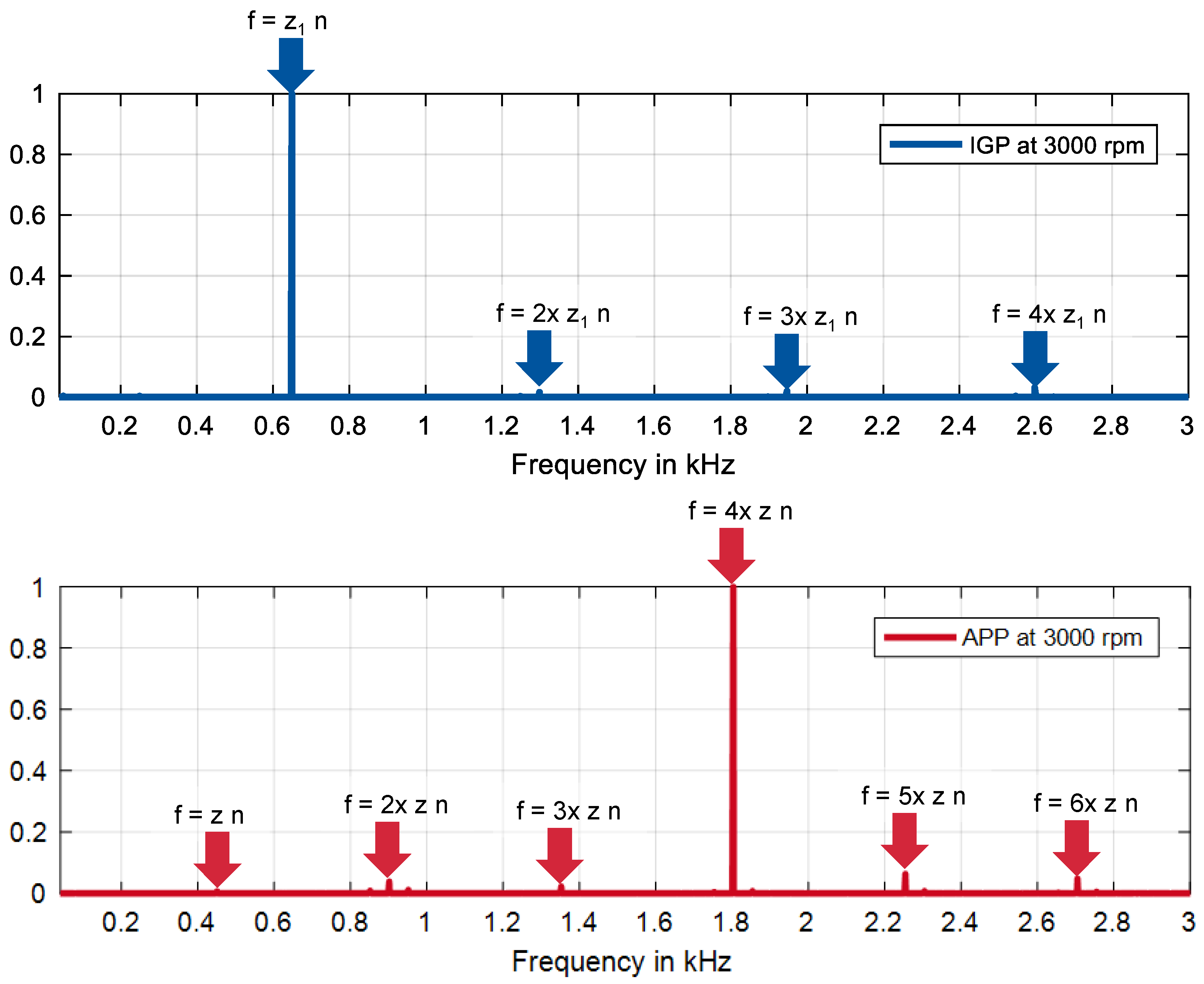 Sustainability 13 07320 g007 Sustainability 13 07320 g007