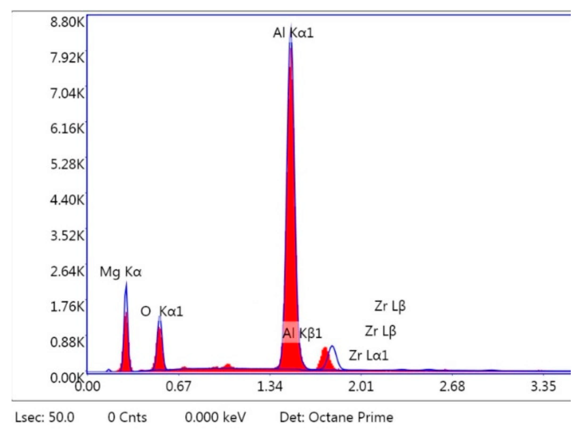 Sustainability 13 07321 g001