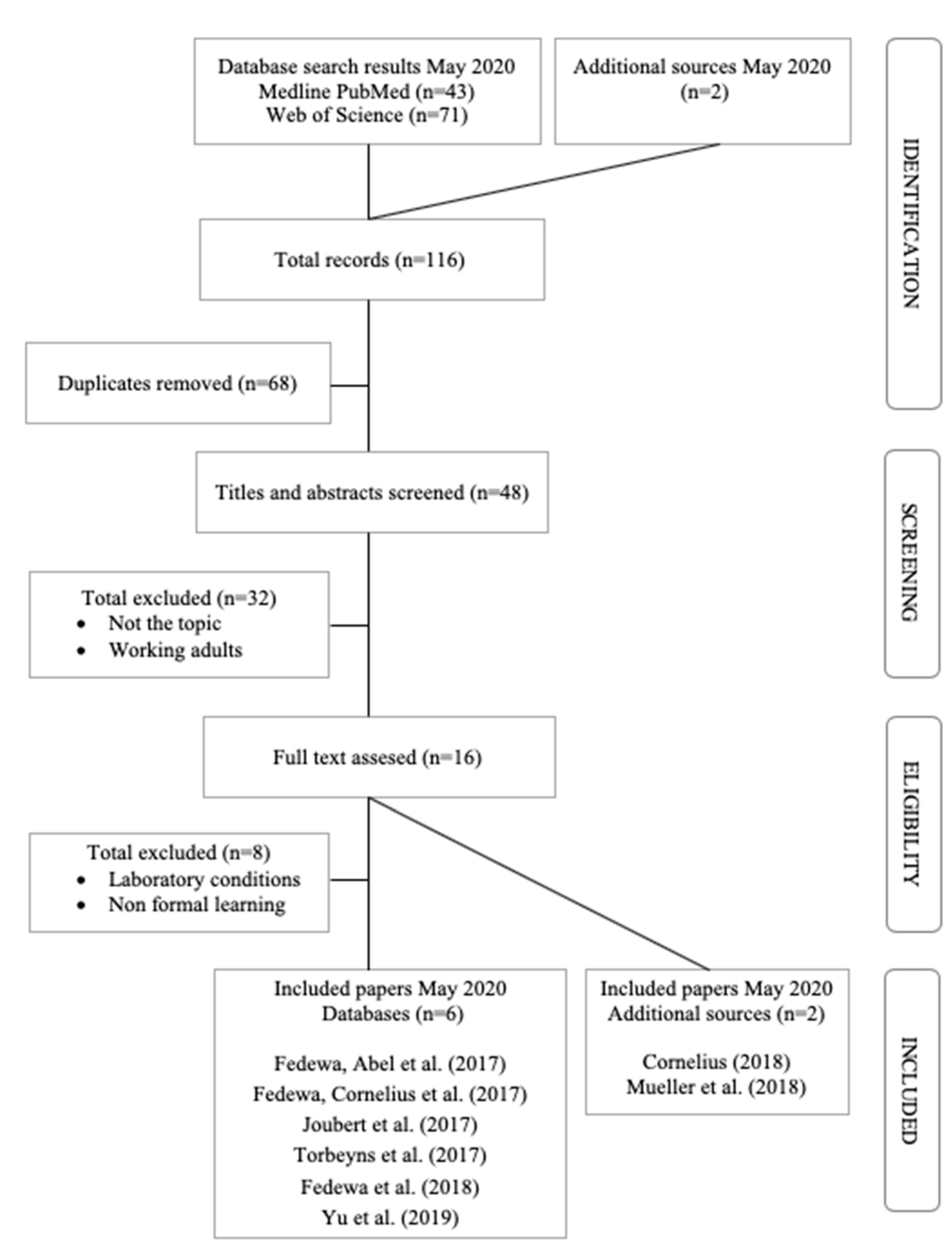 Sustainability 13 07326 g002 550