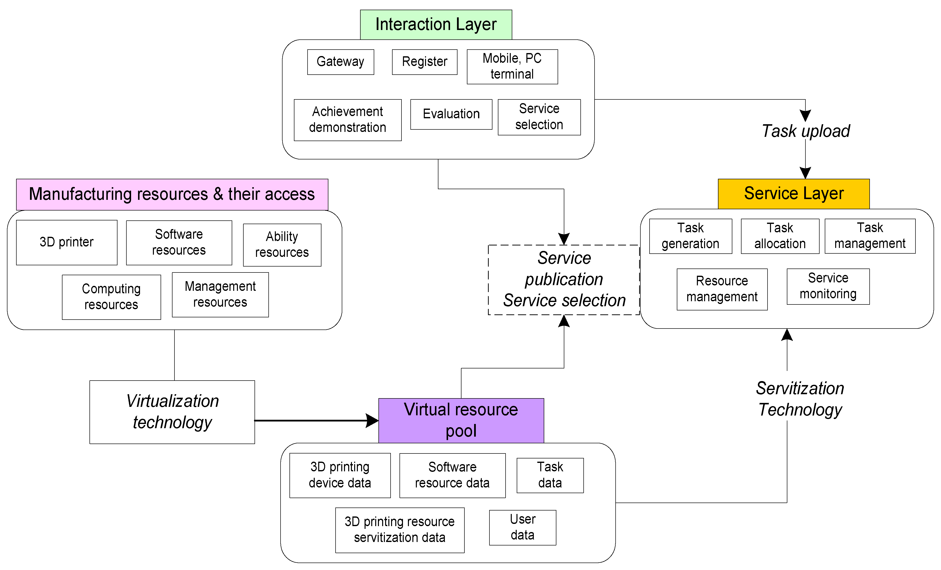 Sustainability 13 07327 g008 Sustainability 13 07327 g008