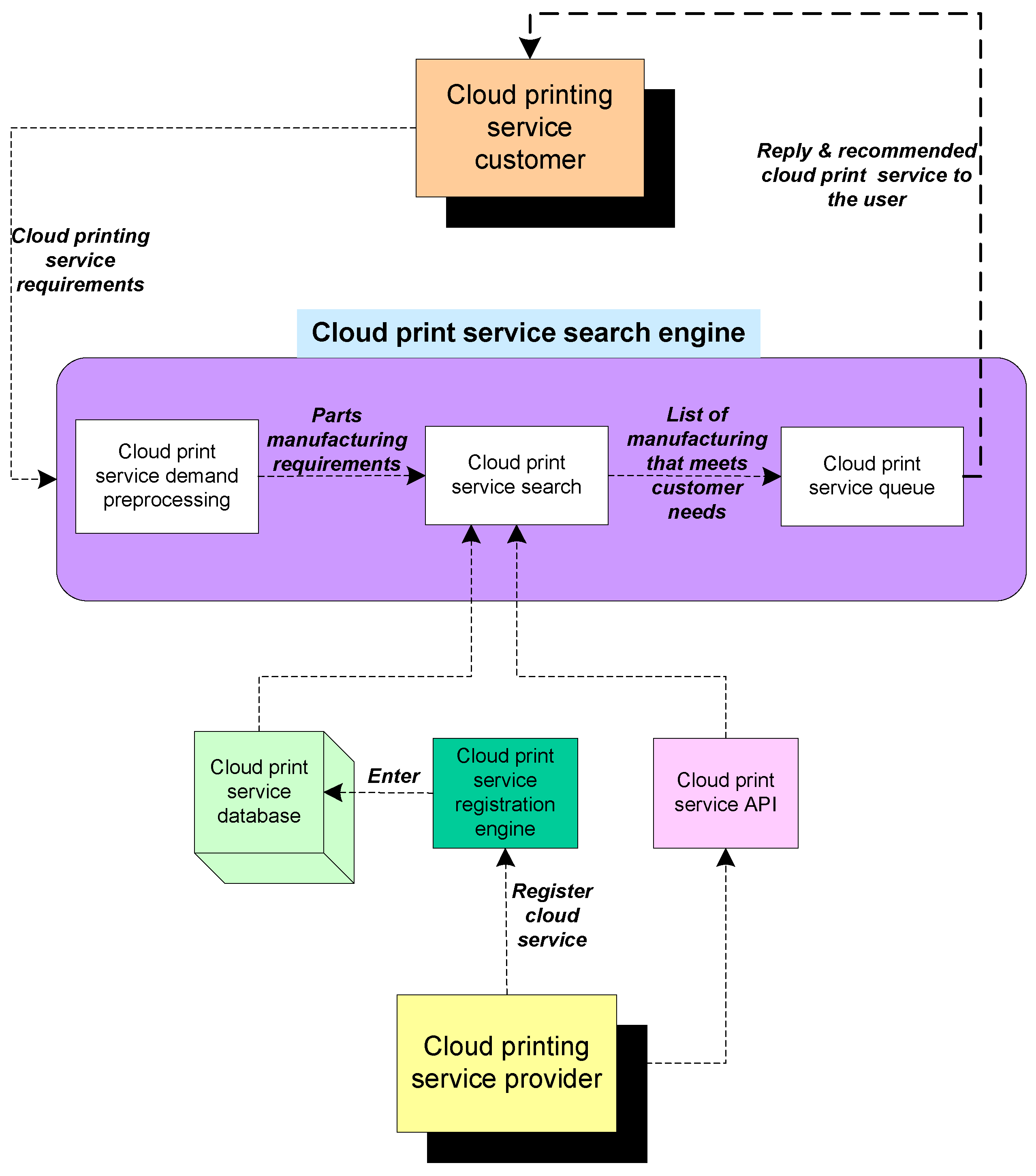 Sustainability 13 07327 g009 Sustainability 13 07327 g009