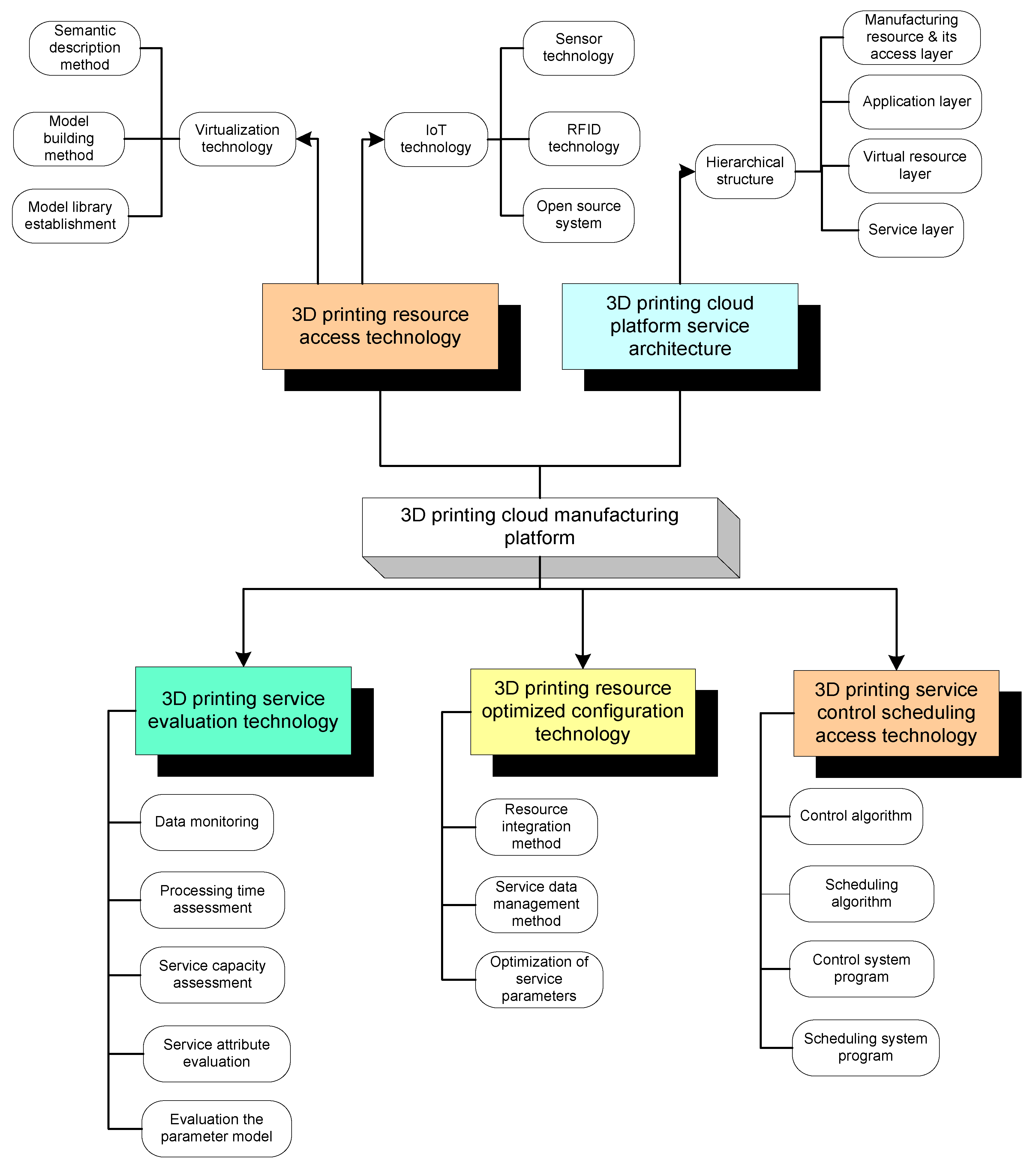 Sustainability 13 07327 g010 Sustainability 13 07327 g010
