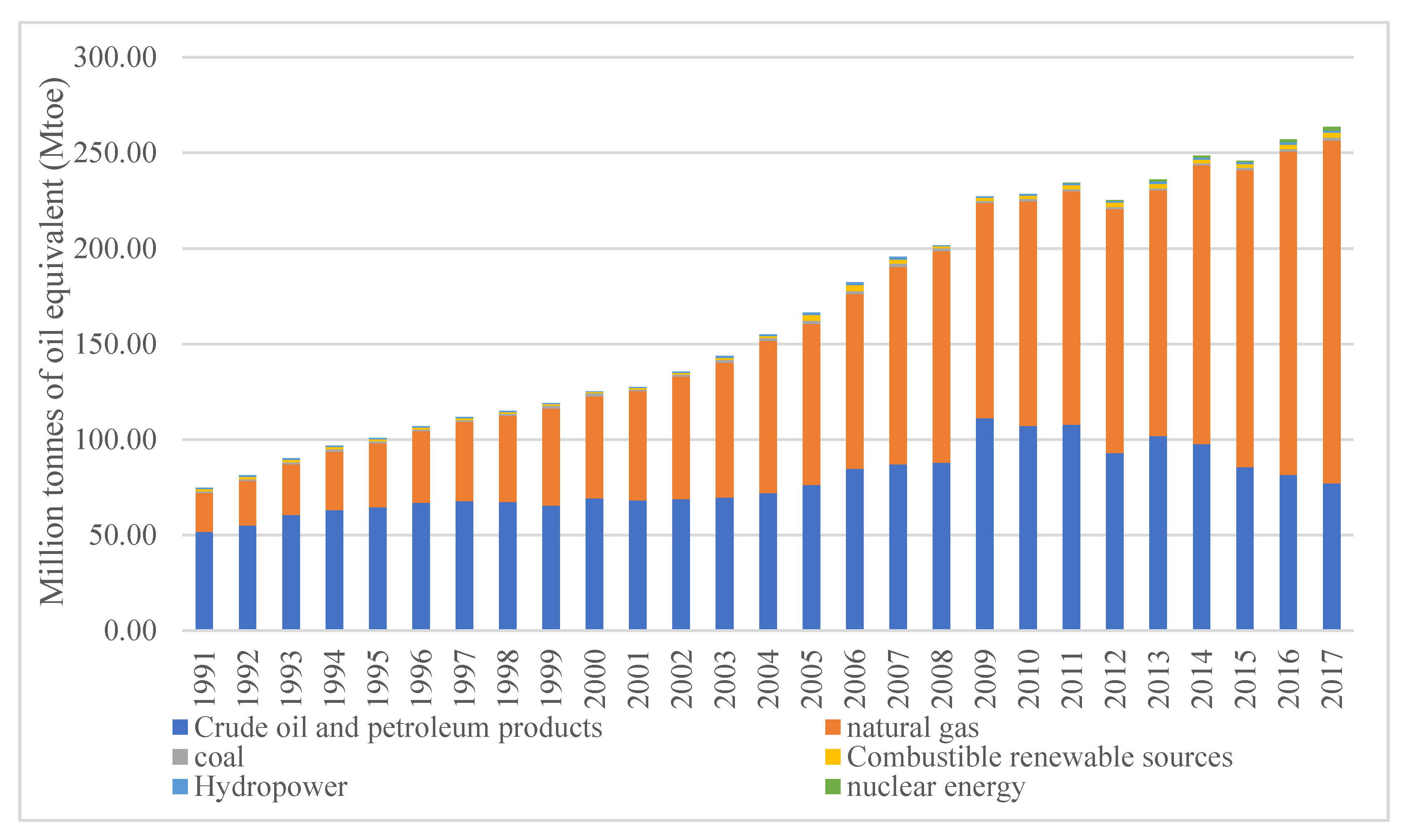 Sustainability 13 07328 g002