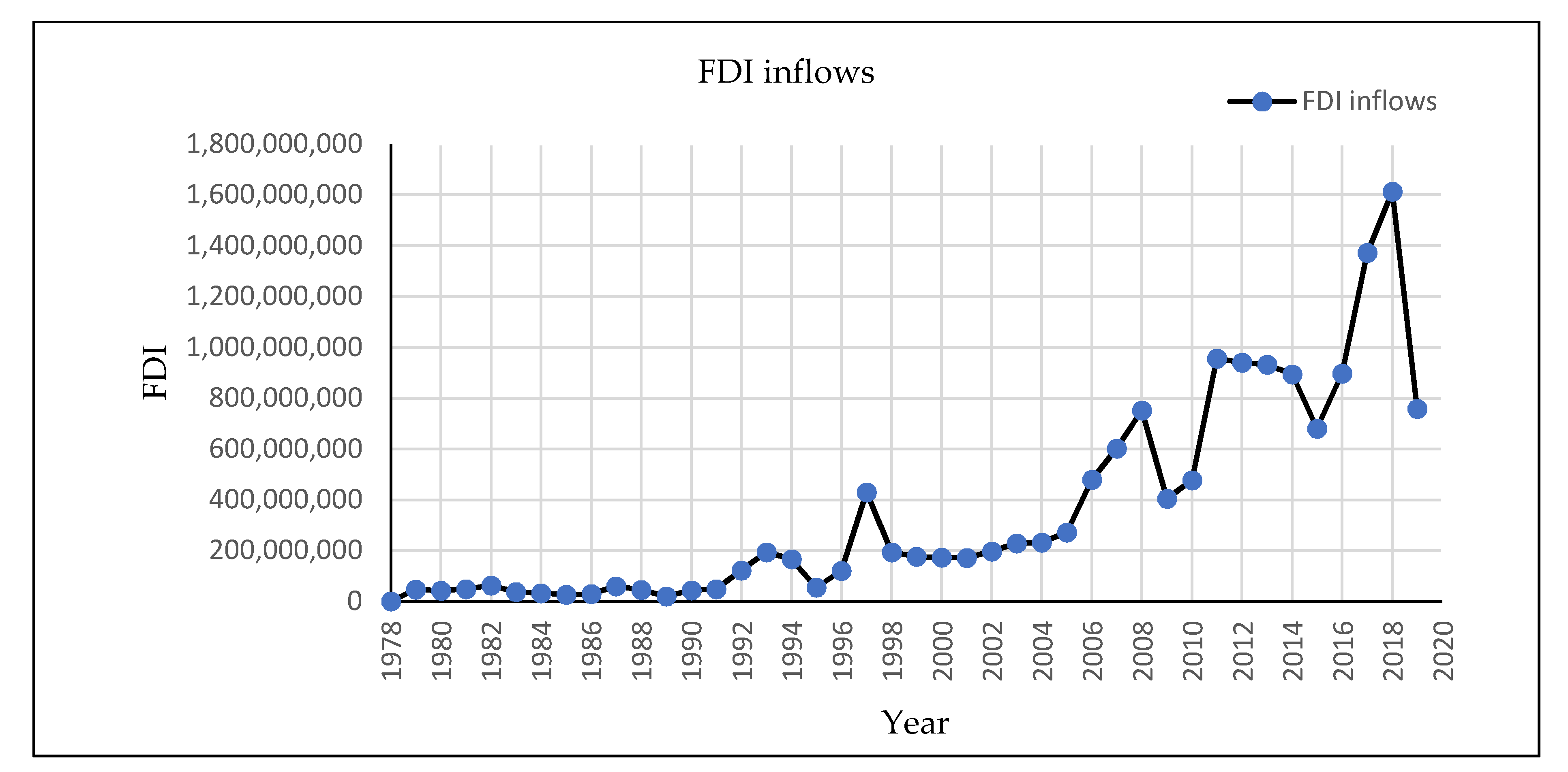 Sustainability 13 07334 g001