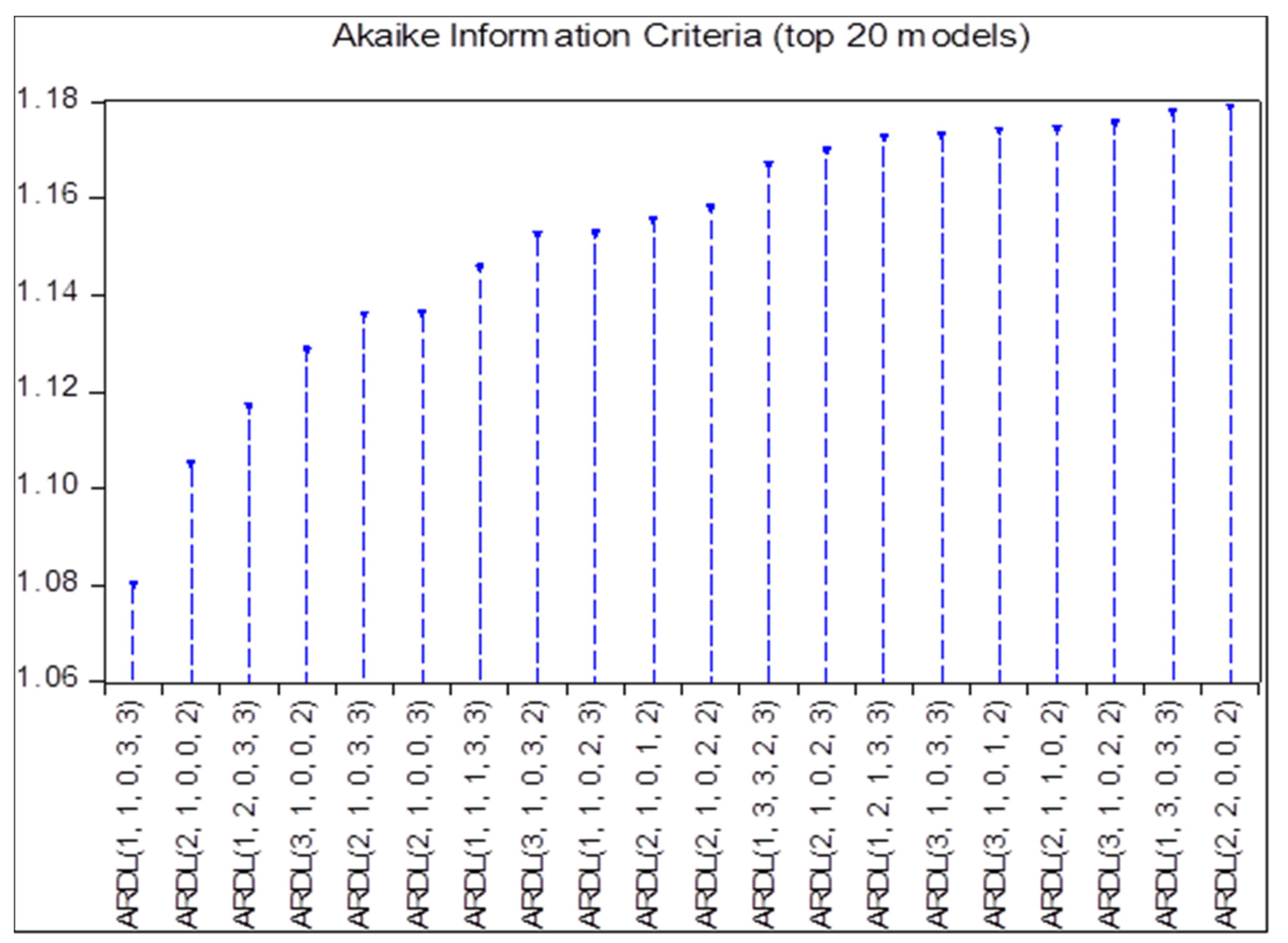 Sustainability 13 07334 g002