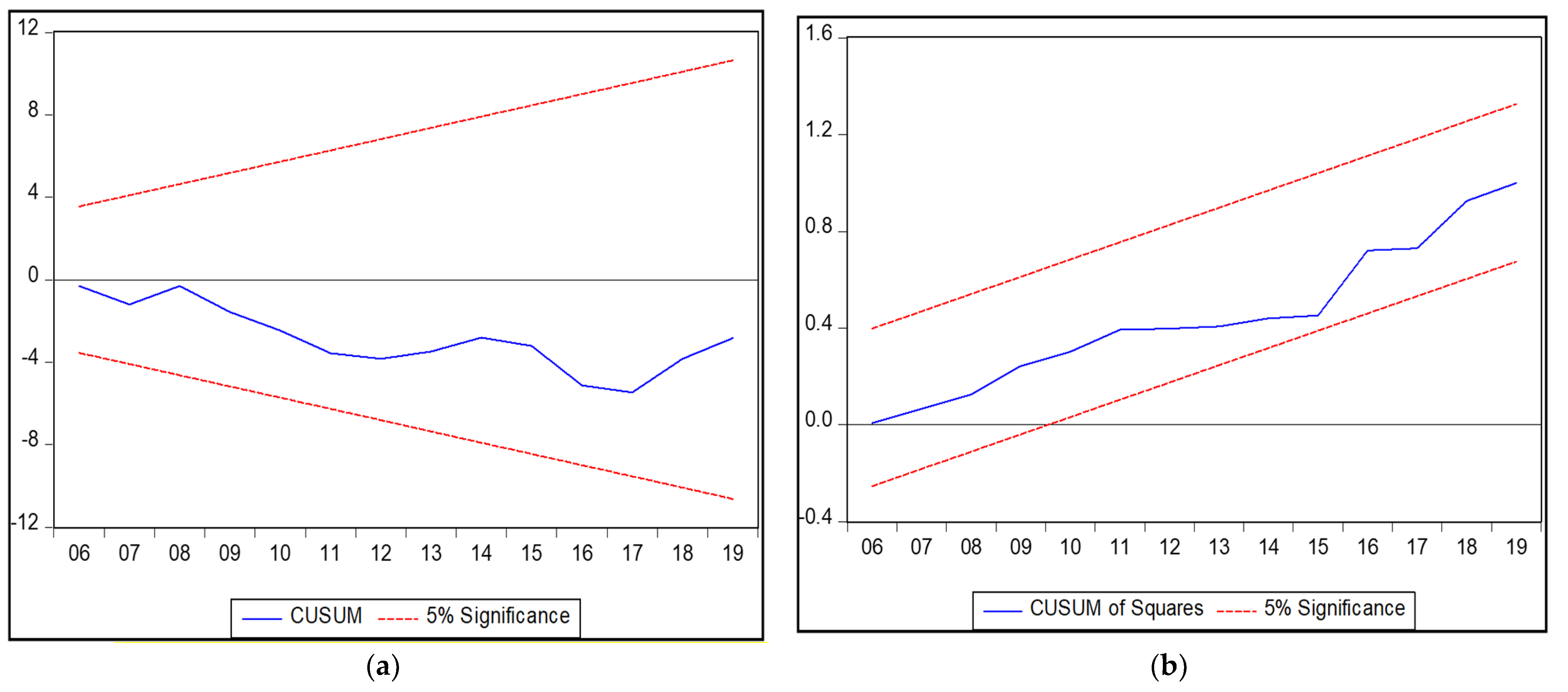 Sustainability 13 07334 g003