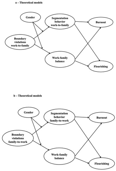 PDF) Boundary violations and departments of psychiatry