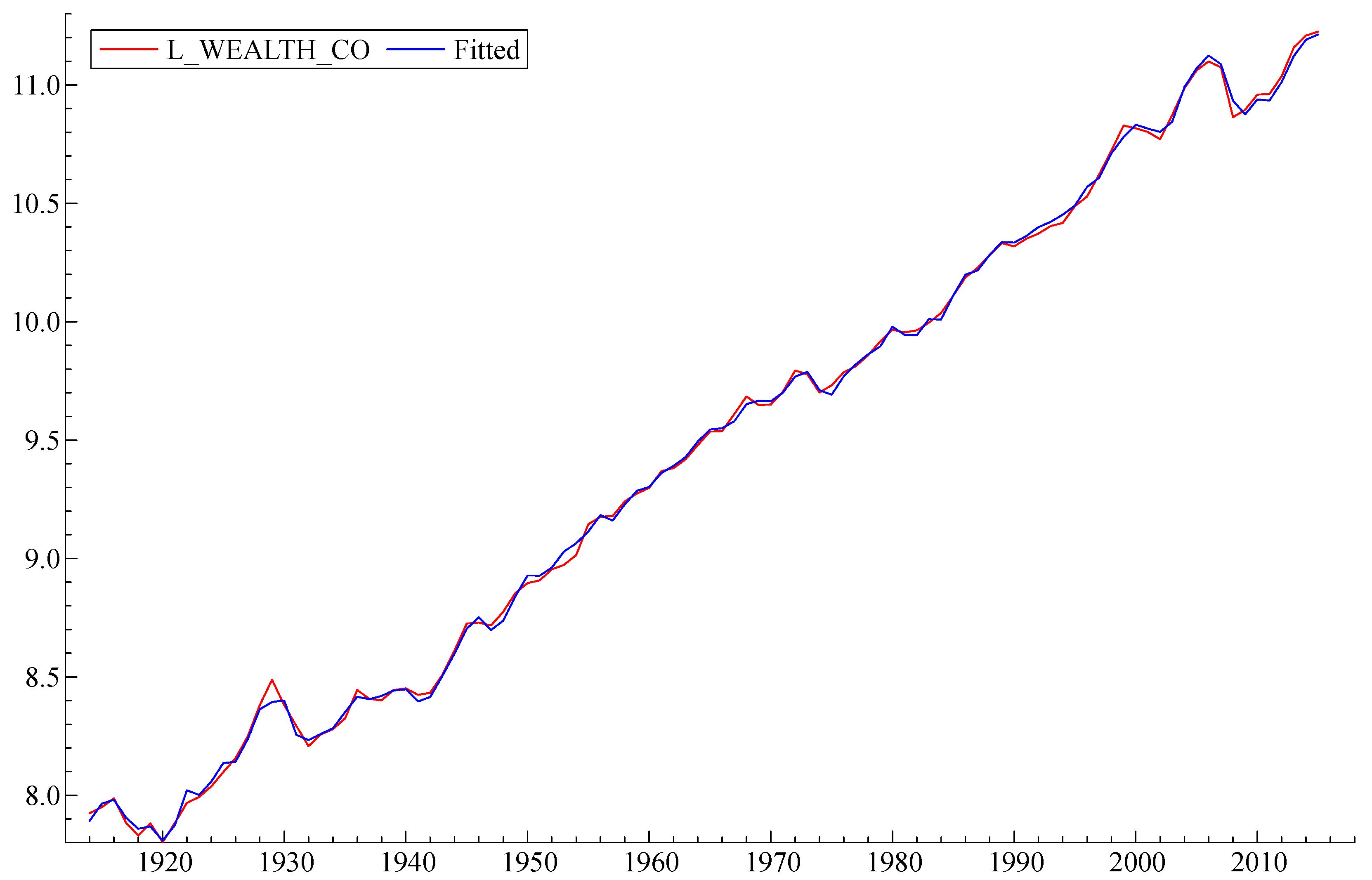Sustainability Free Full Text On The Creation And Destruction Of National Wealth Are Financial Collapses Endogenous Html