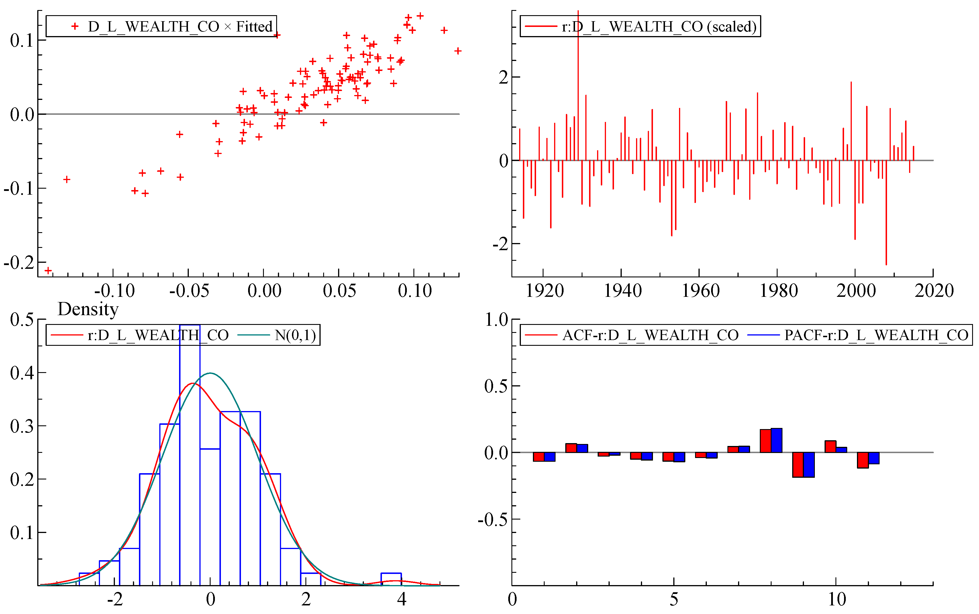 Sustainability Free Full Text On The Creation And Destruction Of National Wealth Are Financial Collapses Endogenous Html