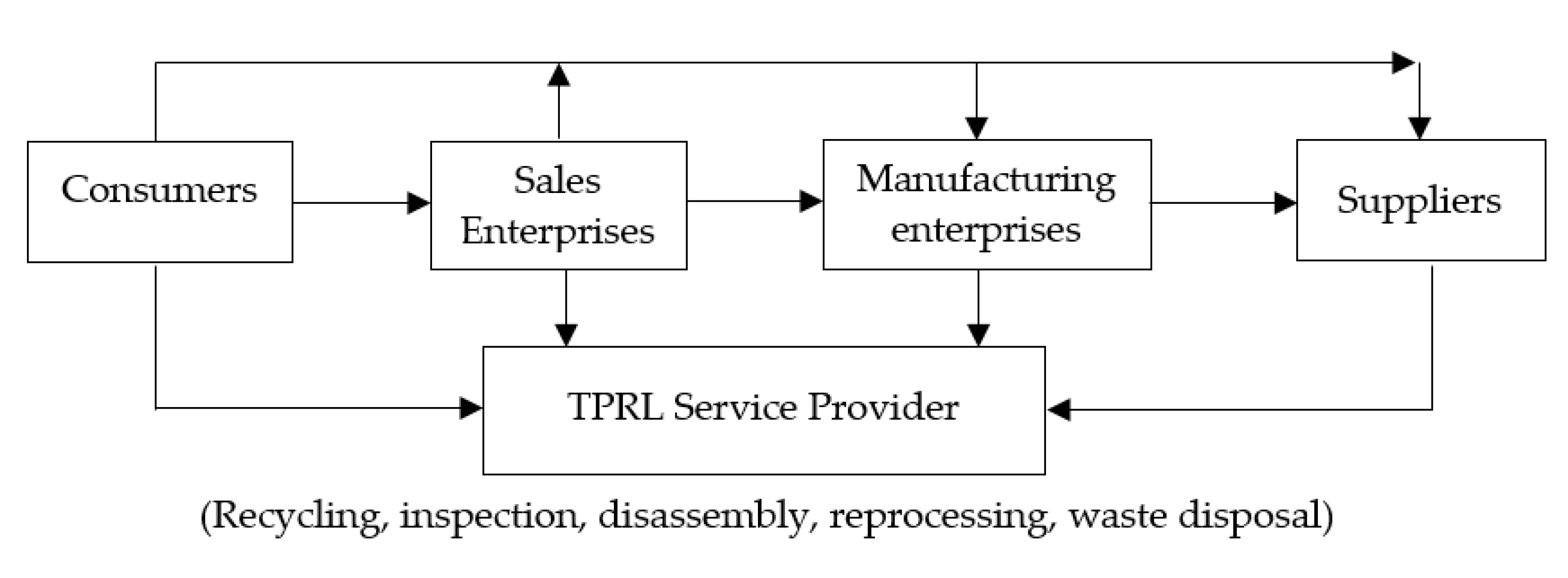 Sustainability 13 07354 g001 550