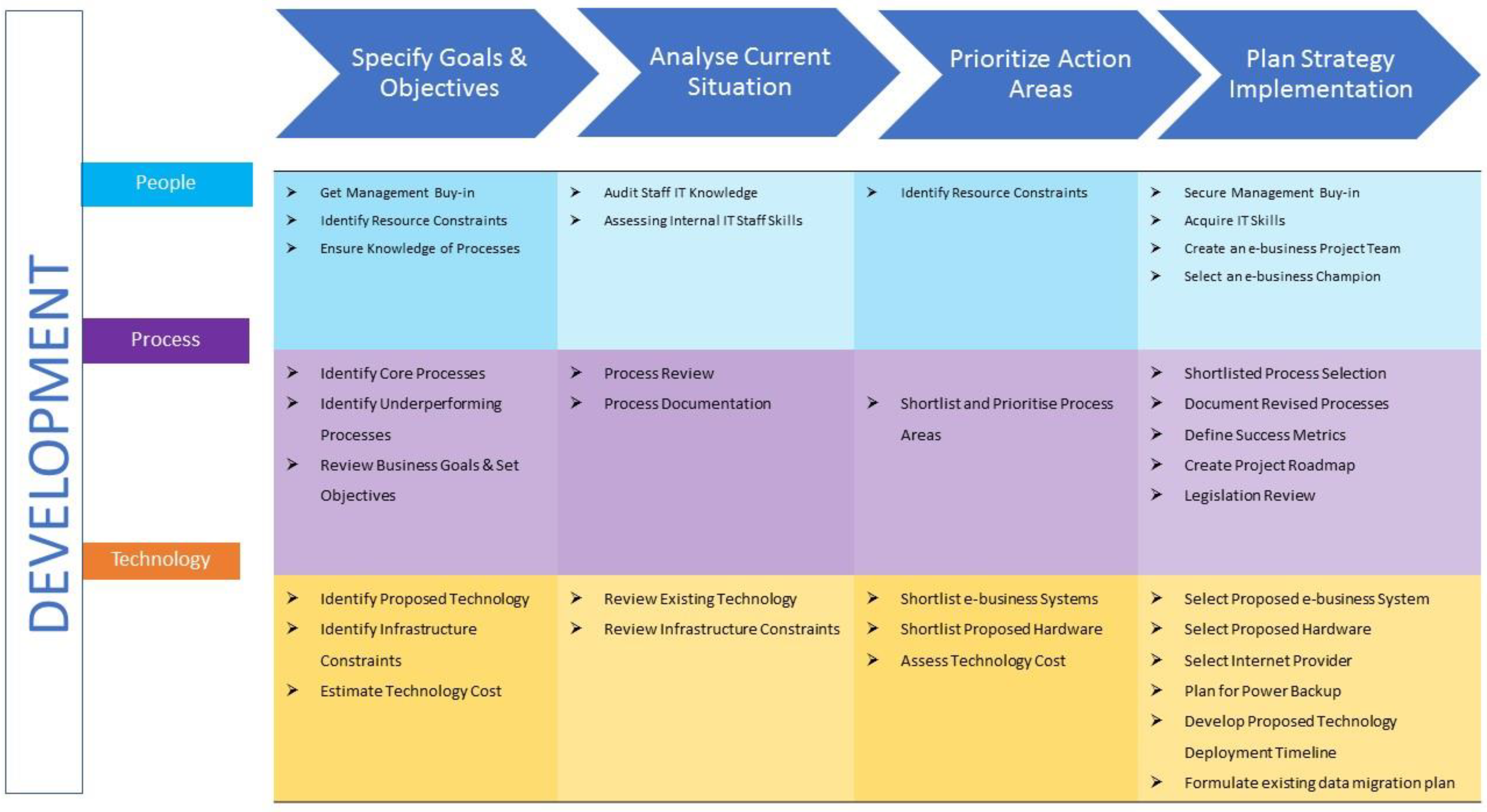 Sustainability 13 07356 g003