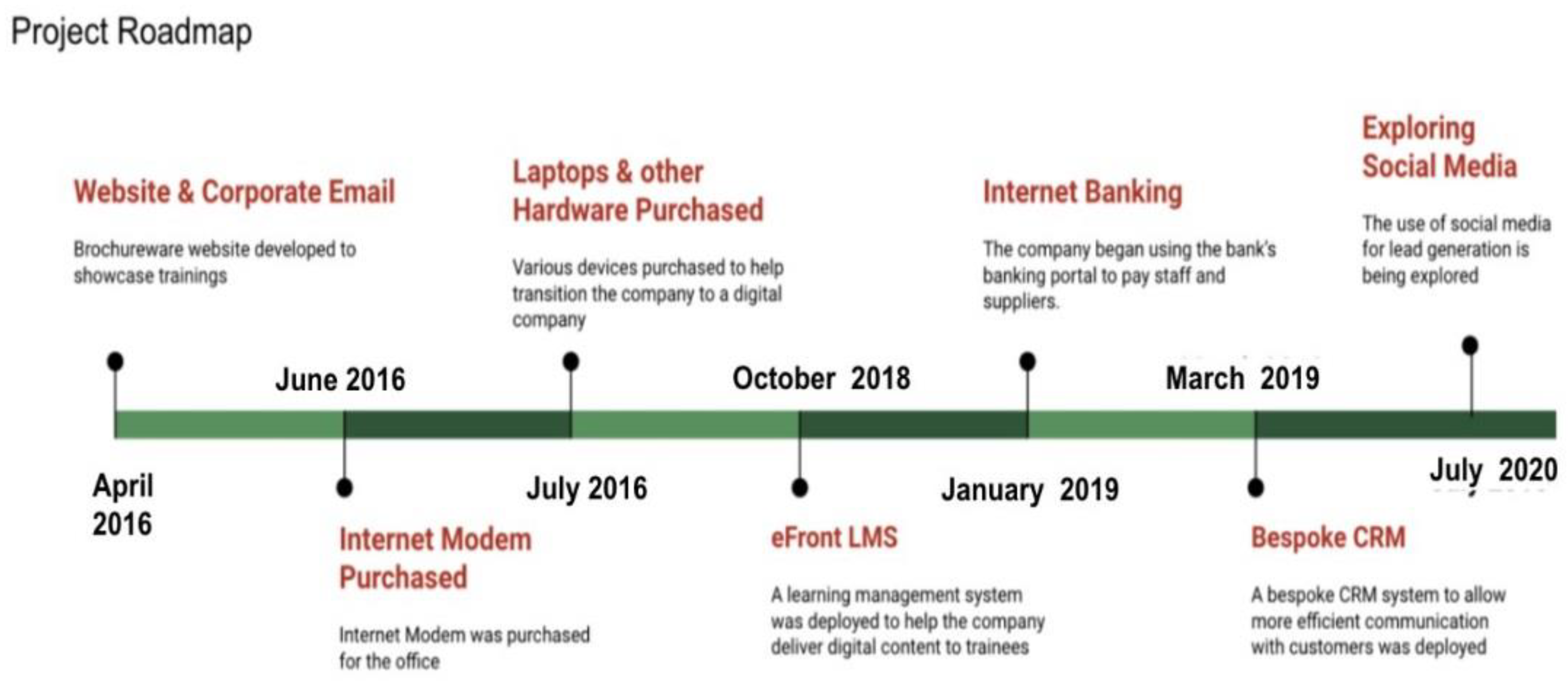 Sustainability 13 07356 g005