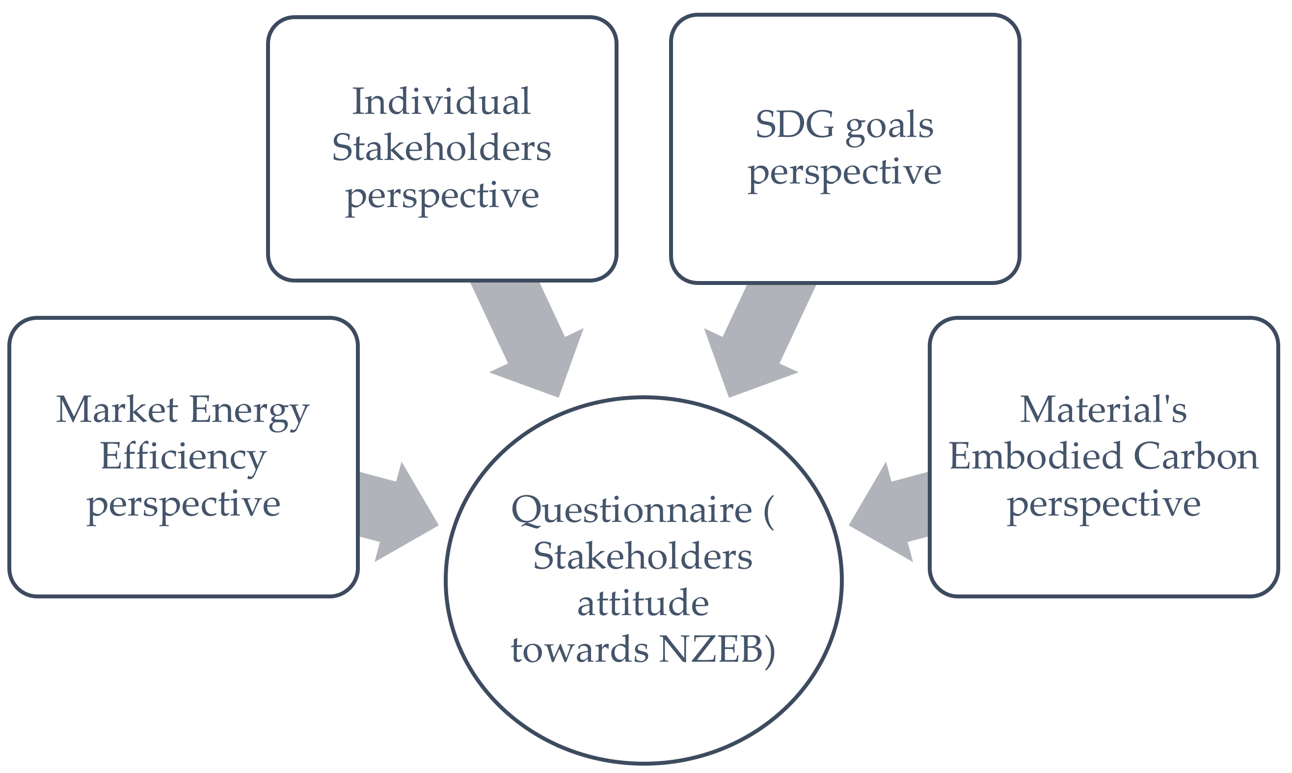 Sustainability 13 07359 g002 550