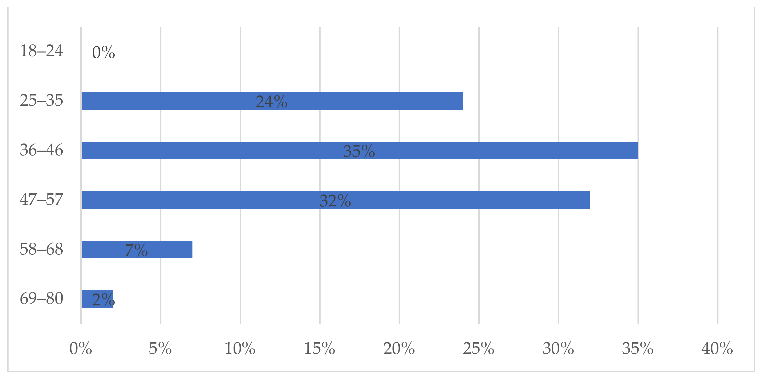 Sustainability 13 07359 g003 550