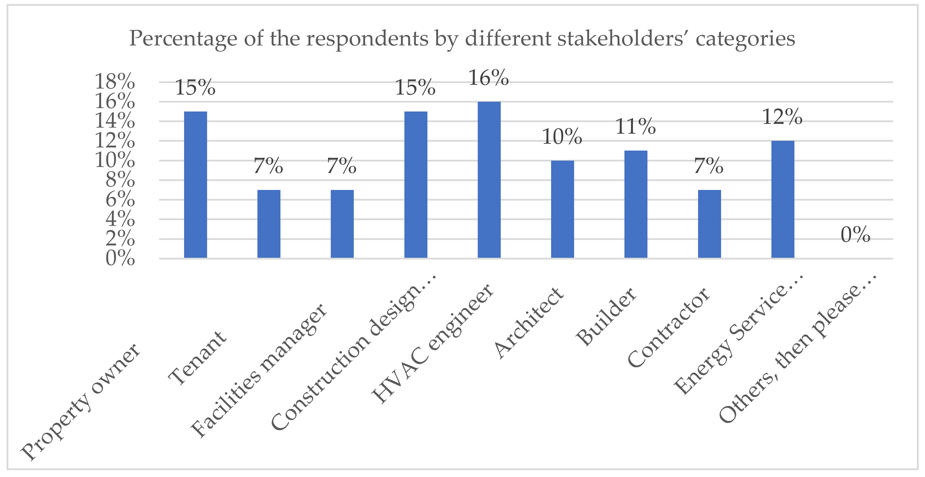 Sustainability 13 07359 g004 550