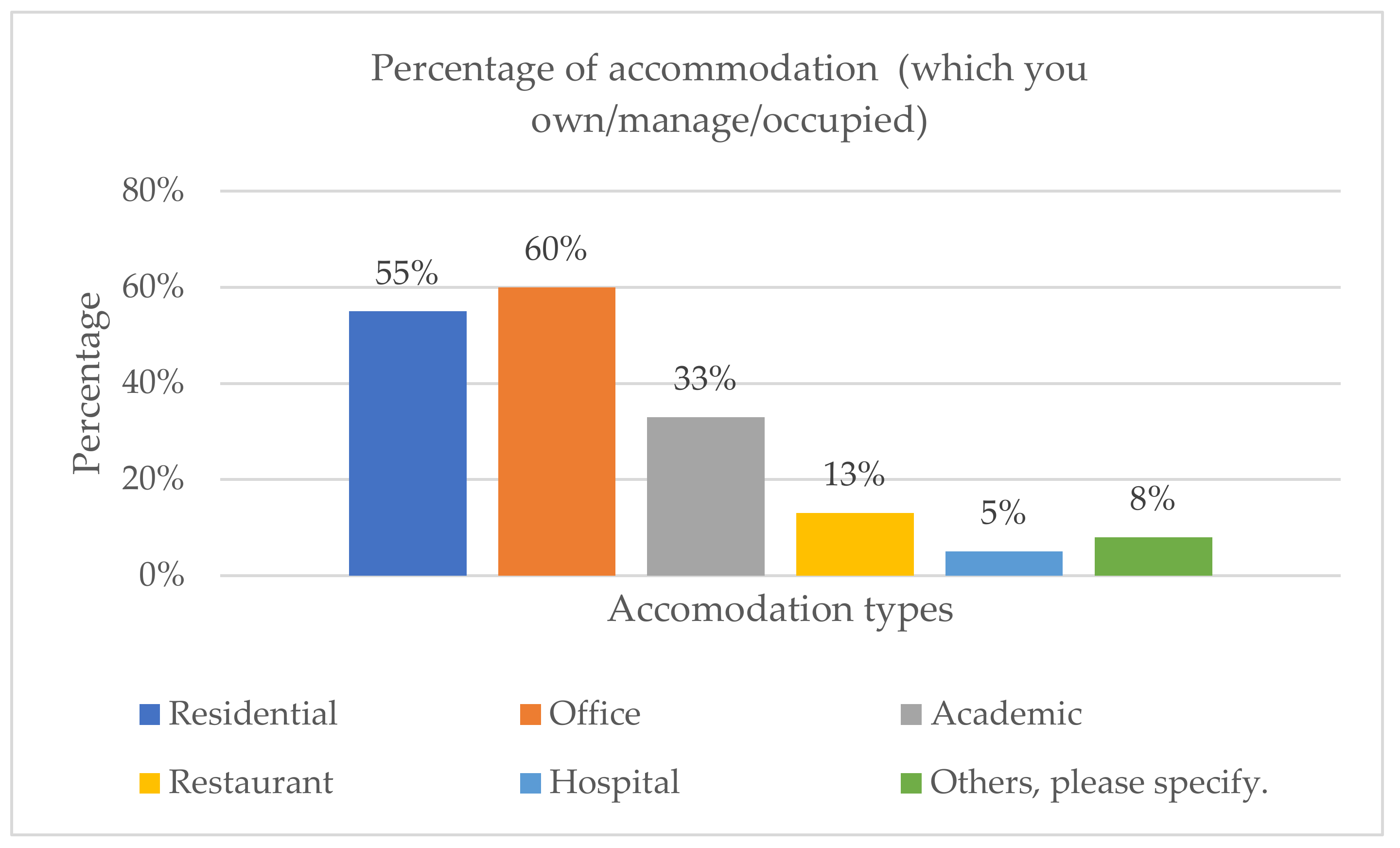 Sustainability 13 07359 g006 550