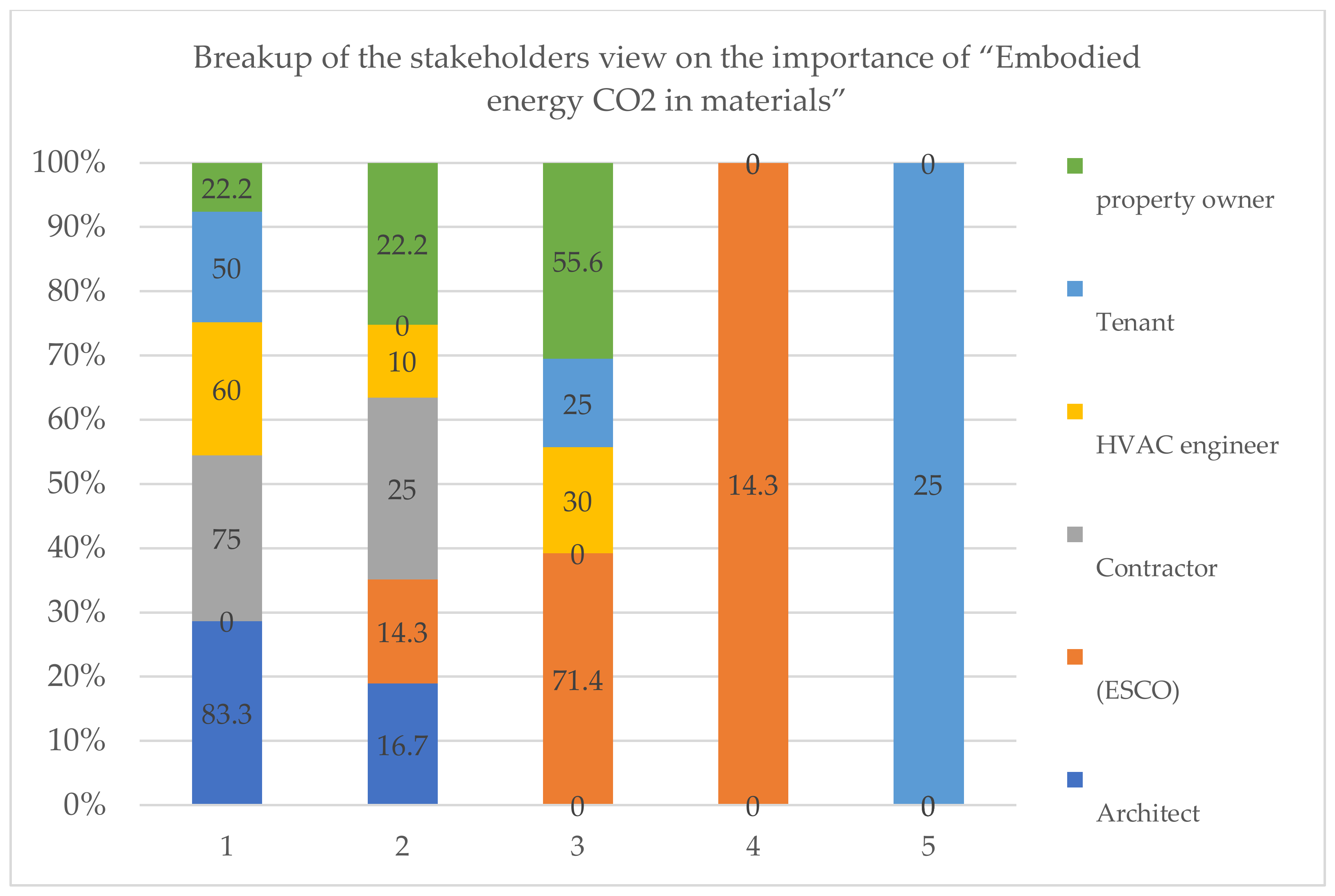 Sustainability 13 07359 g010 550