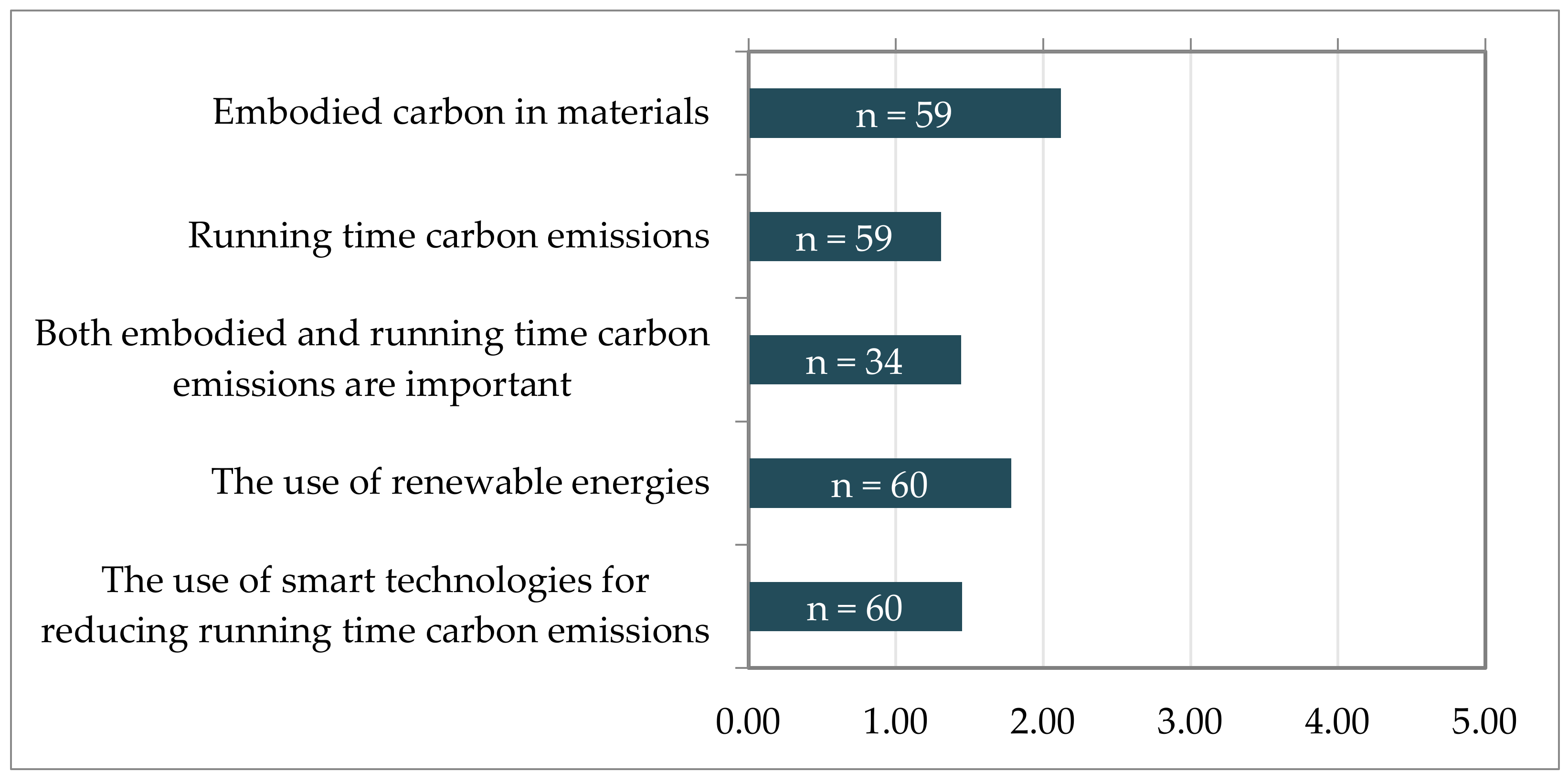 Sustainability 13 07359 g014 550