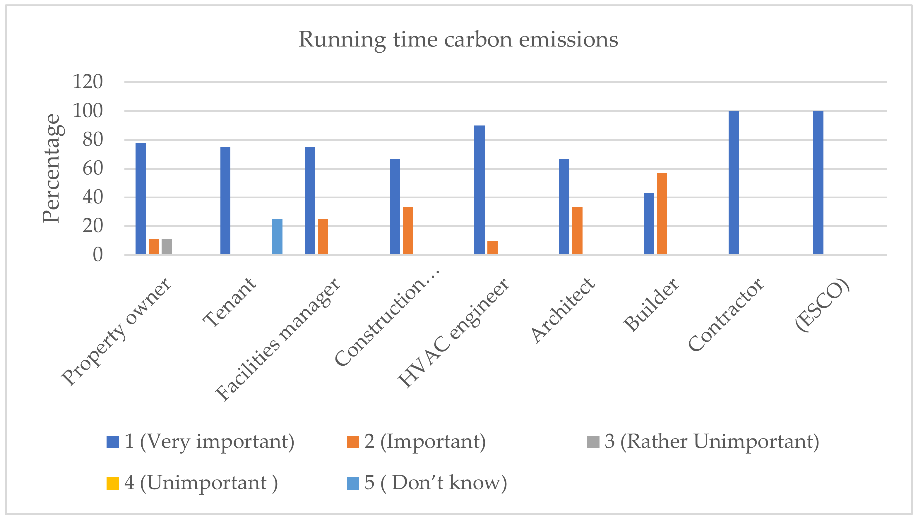 Sustainability 13 07359 g016 550