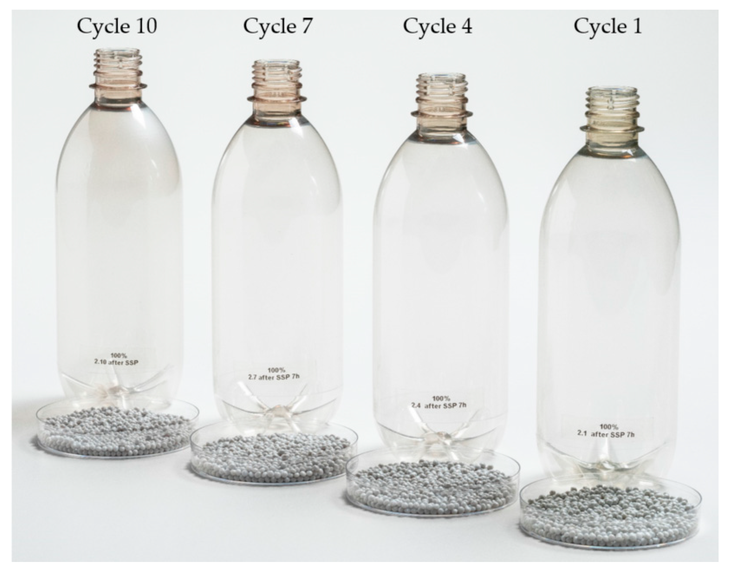 Sustainability Free FullText Circularity Study on PET BottleTo