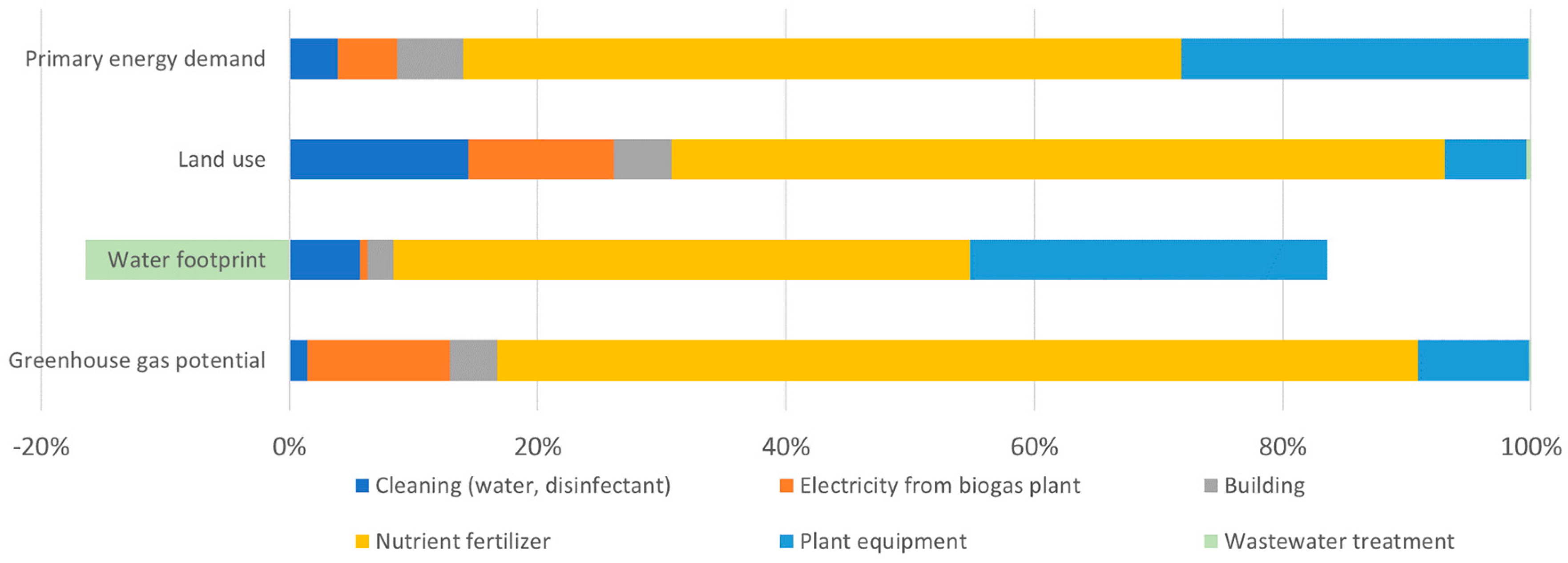 Sustainability 13 07371 g006