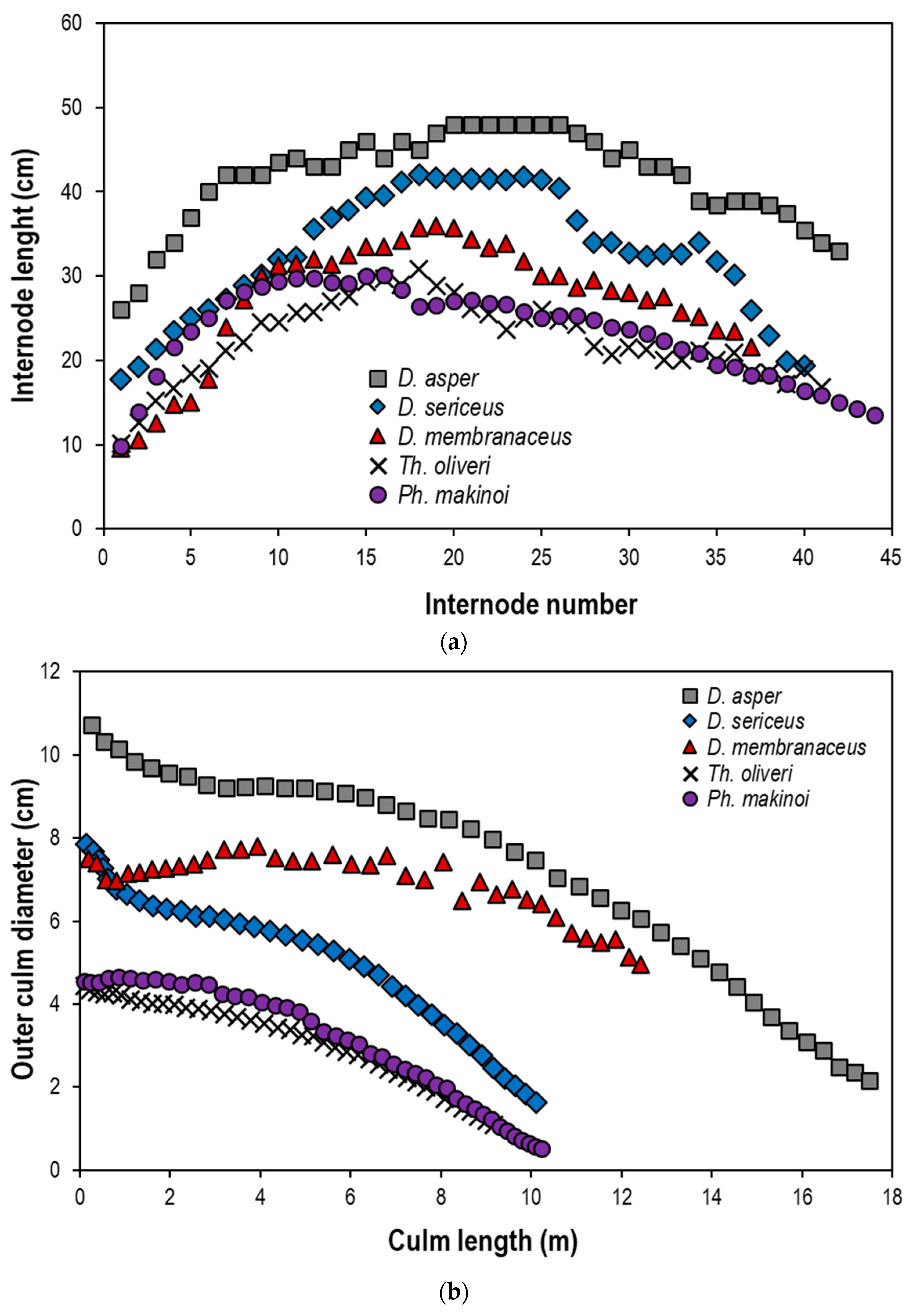Sustainability 13 07376 g005a