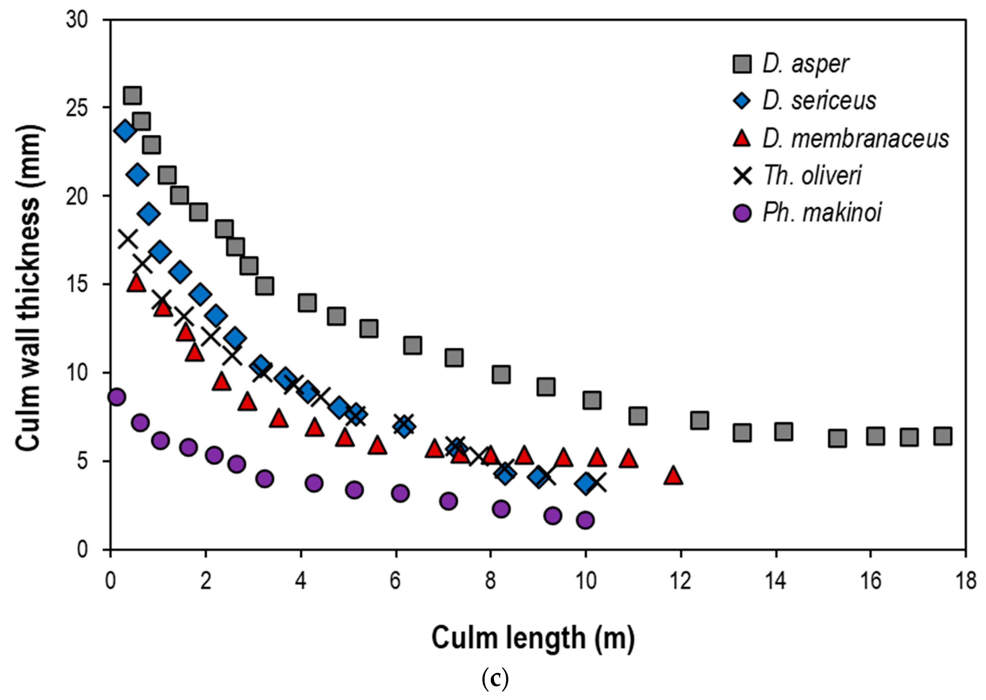 Sustainability 13 07376 g005b