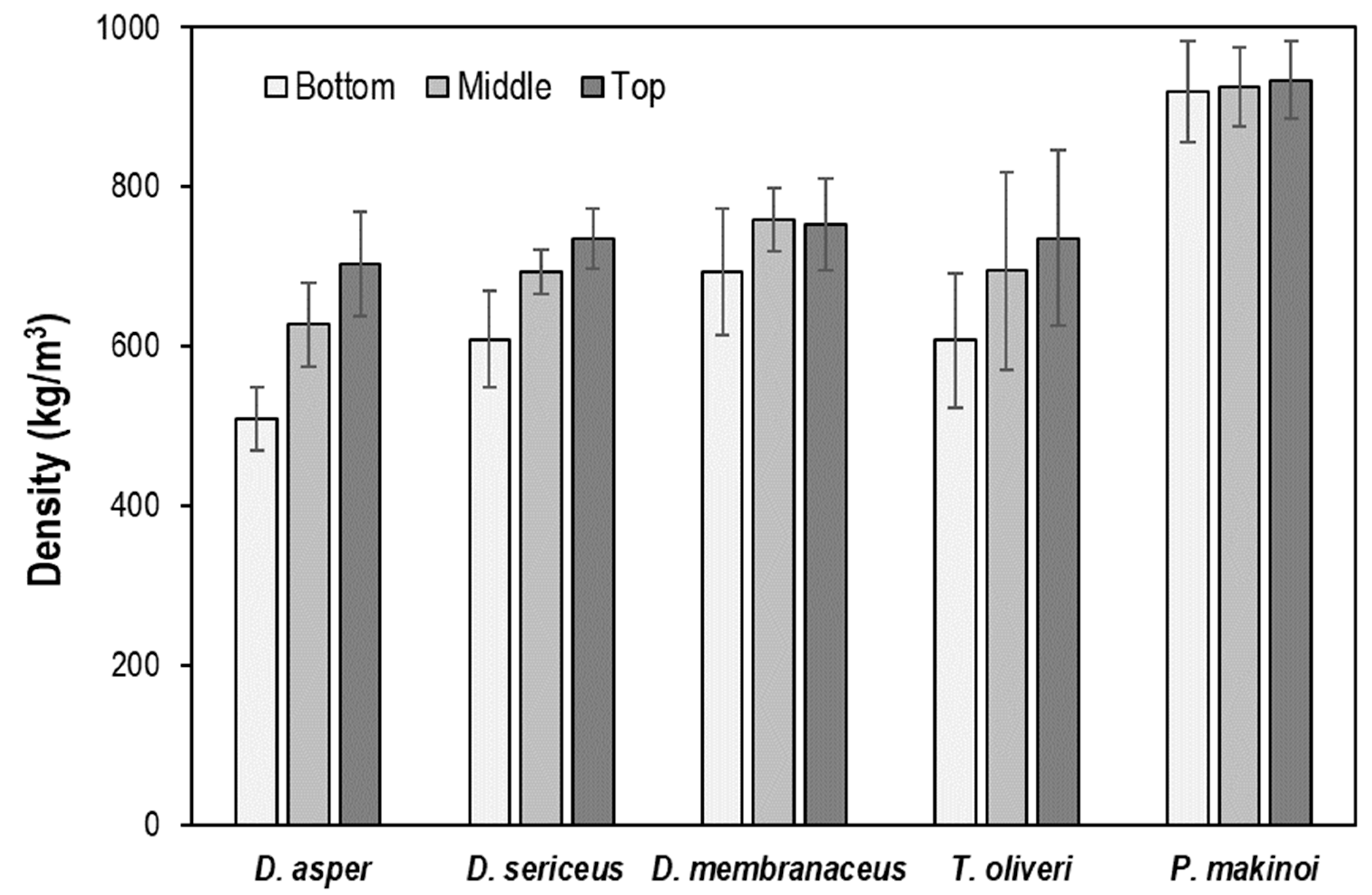 Sustainability 13 07376 g006