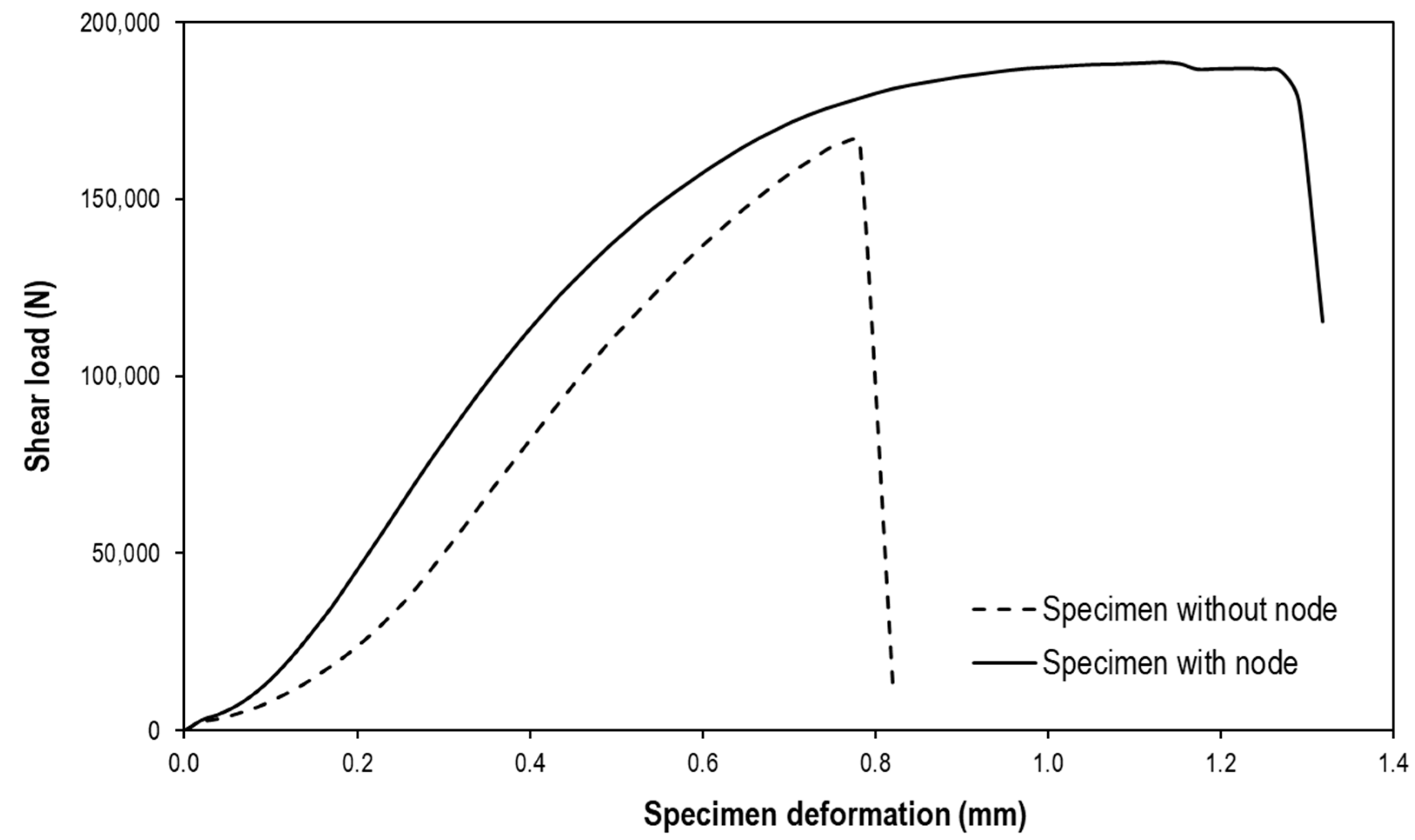 Sustainability 13 07376 g008