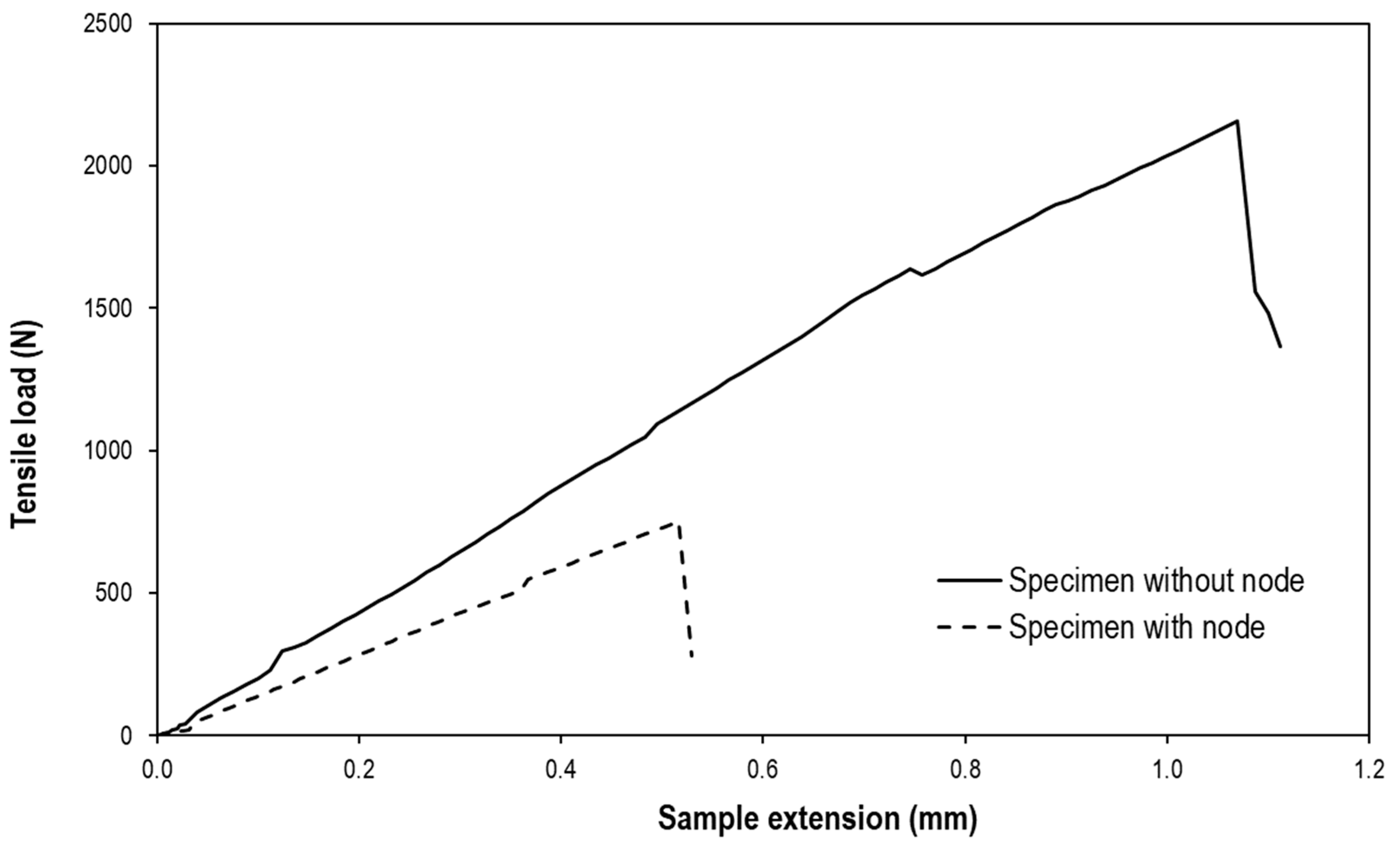 Sustainability 13 07376 g010
