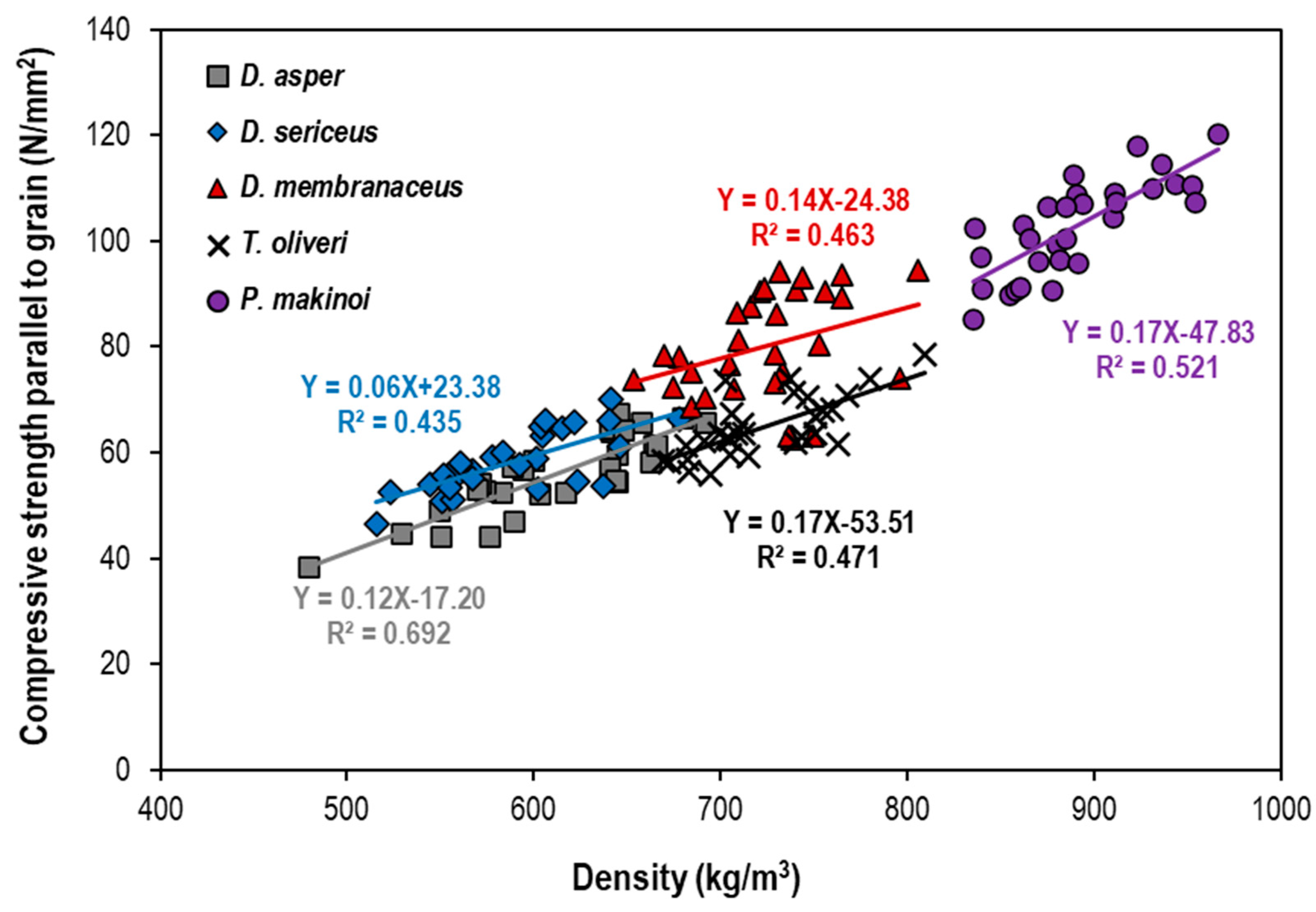 Sustainability 13 07376 g011