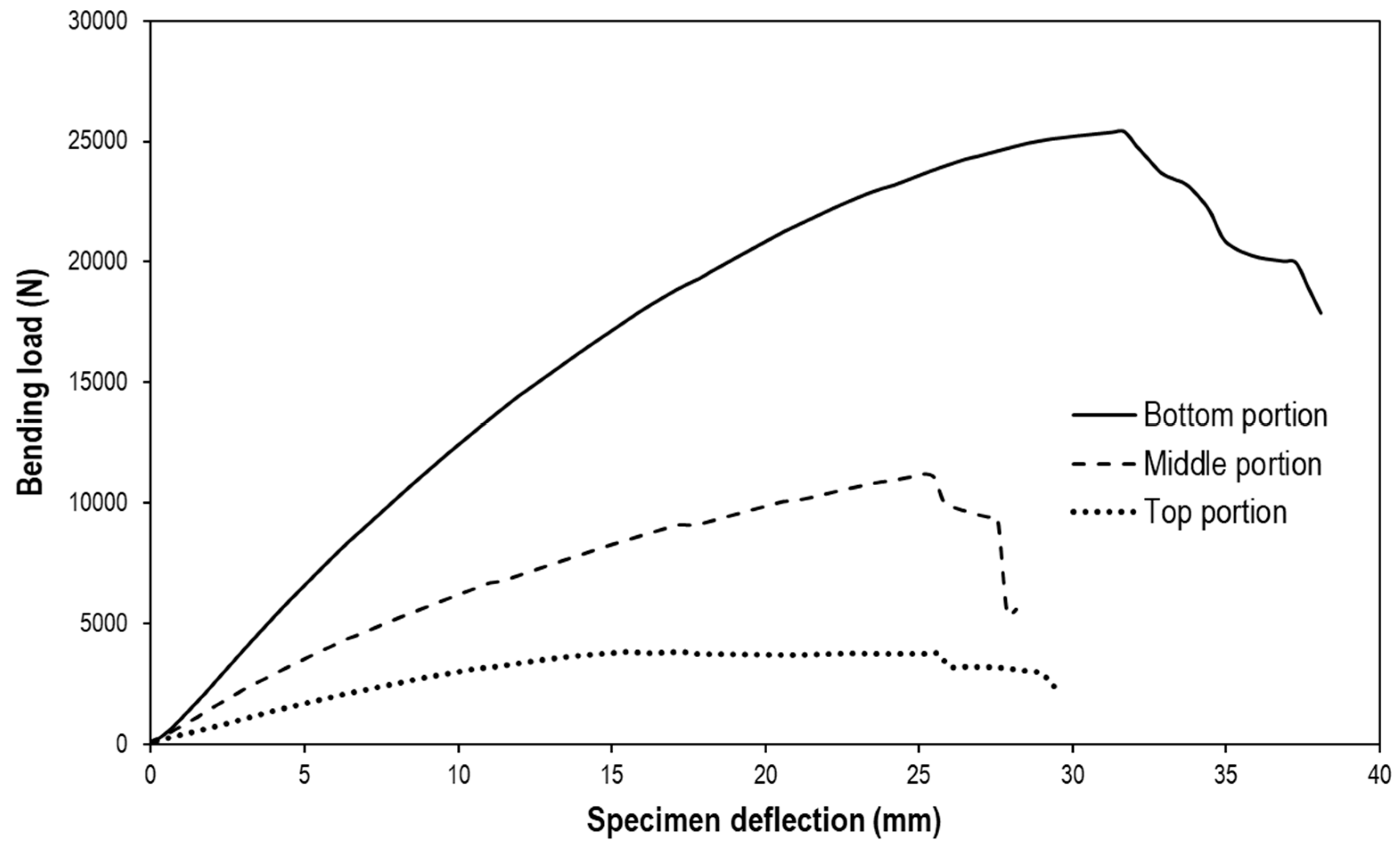 Sustainability 13 07376 g014