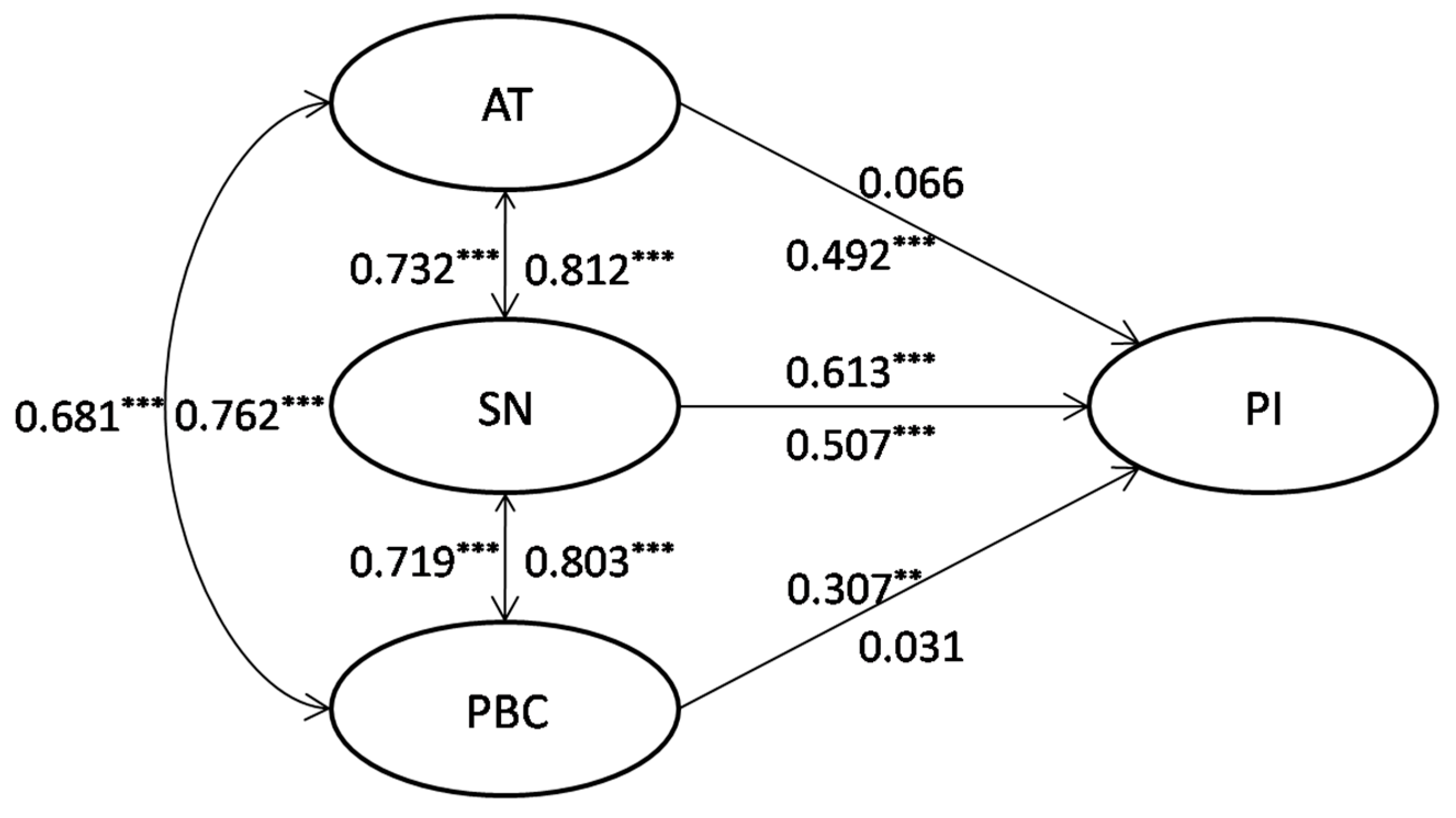 Sustainability 13 07379 g001