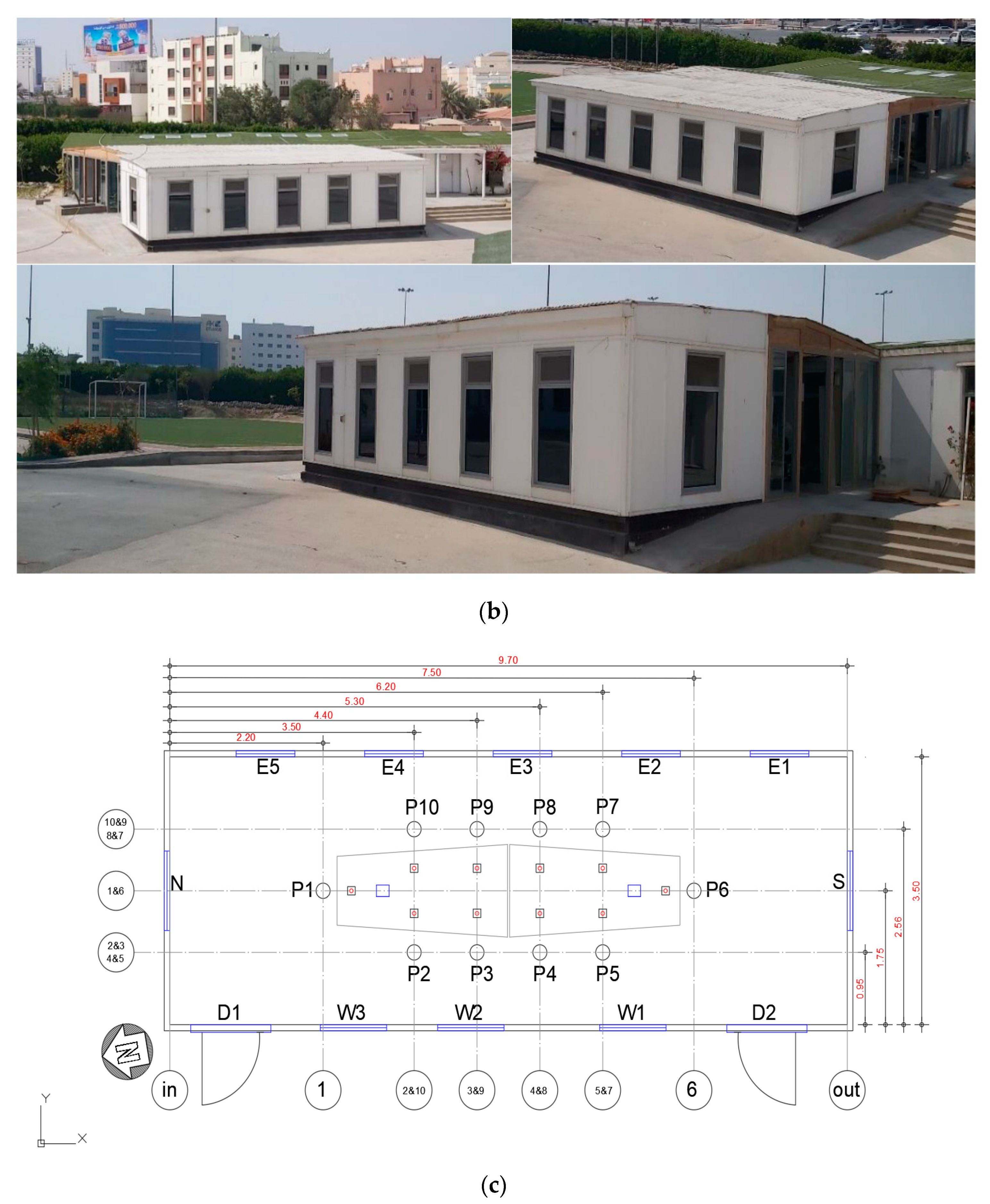 Sustainability 13 07385 g001b