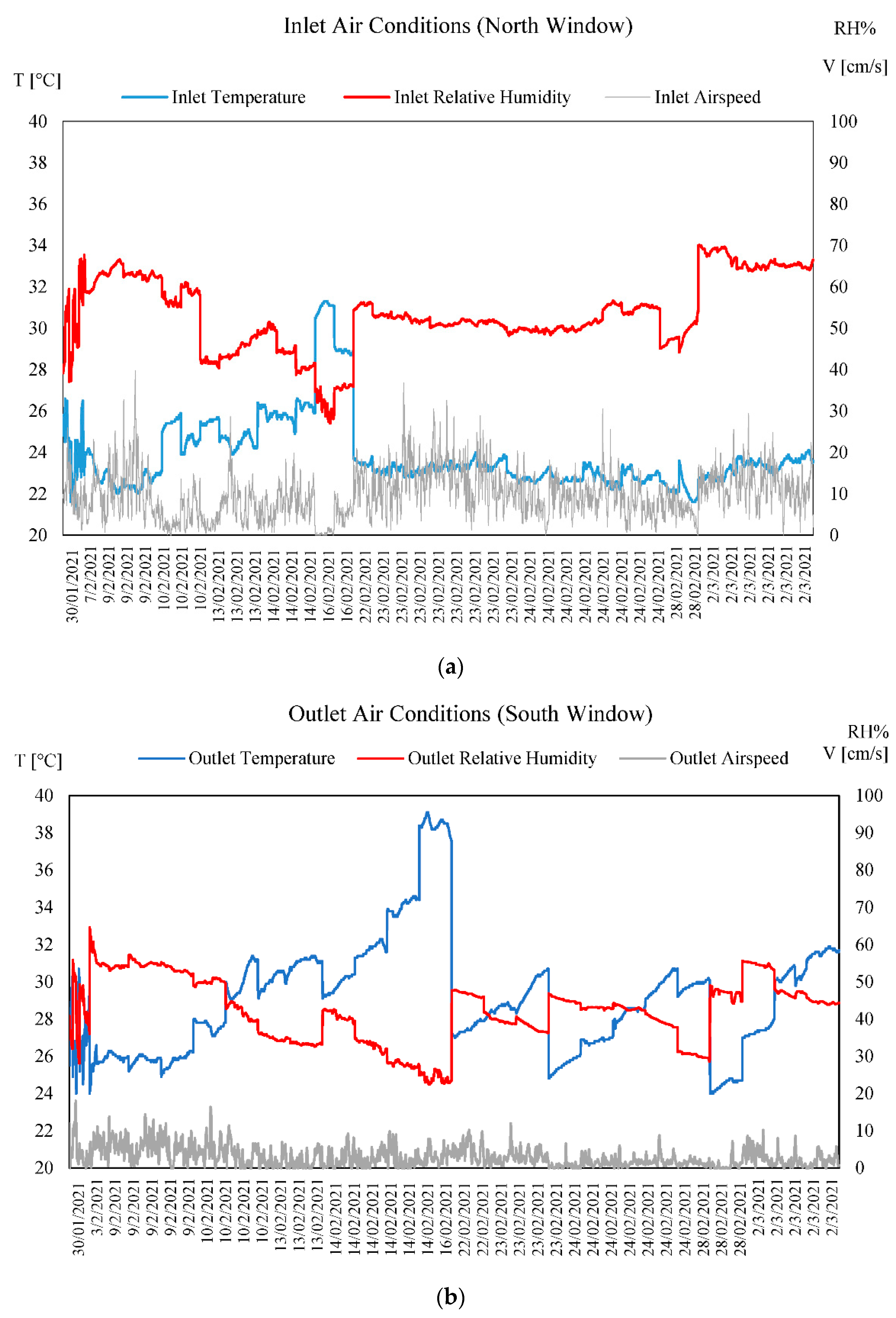 Sustainability 13 07385 g003
