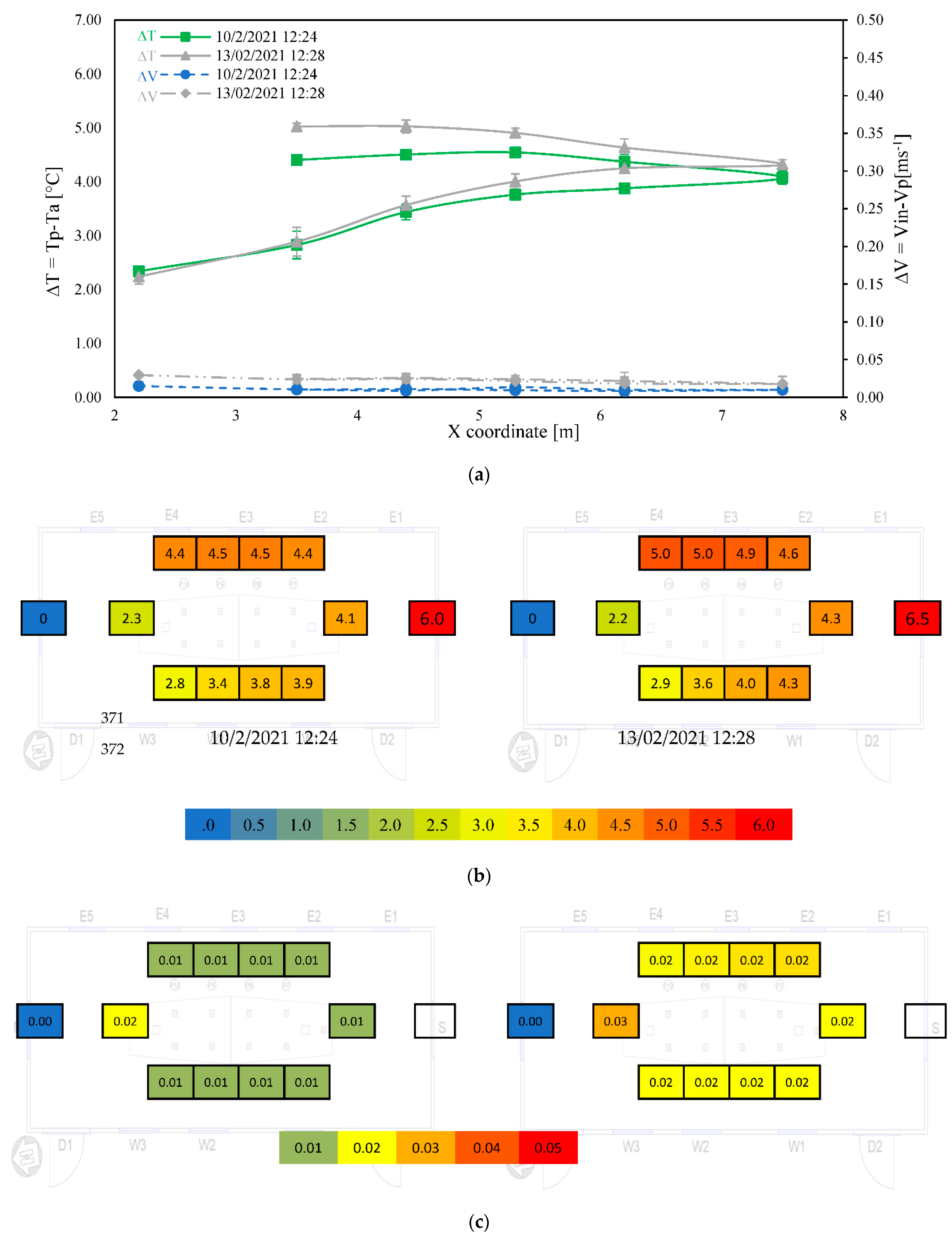 Sustainability 13 07385 g007a