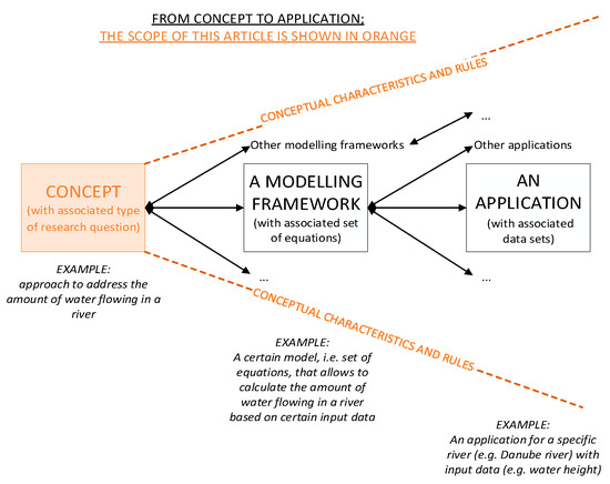 CRADLE  definition in the Cambridge English Dictionary