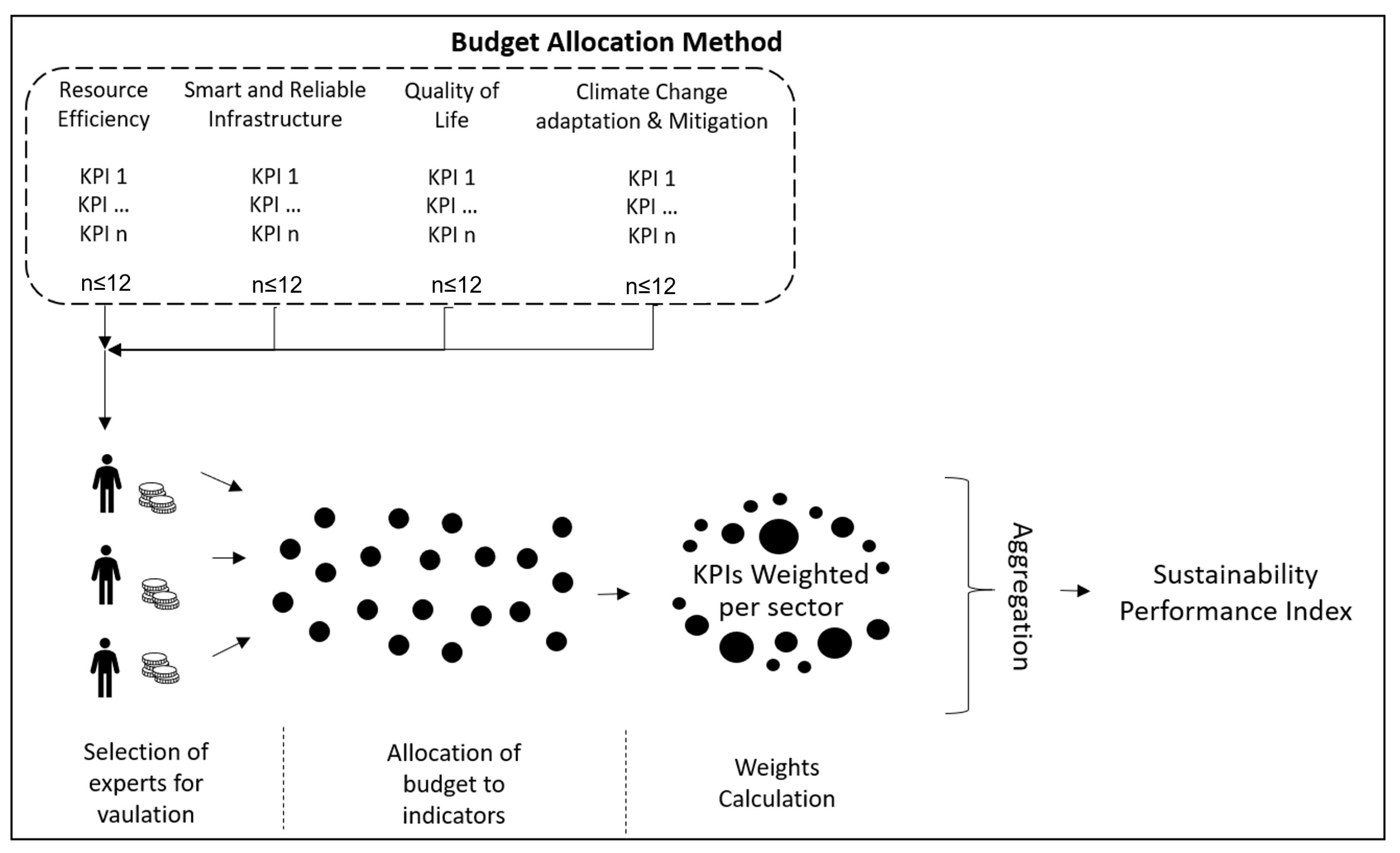 Sustainability 13 07395 g003