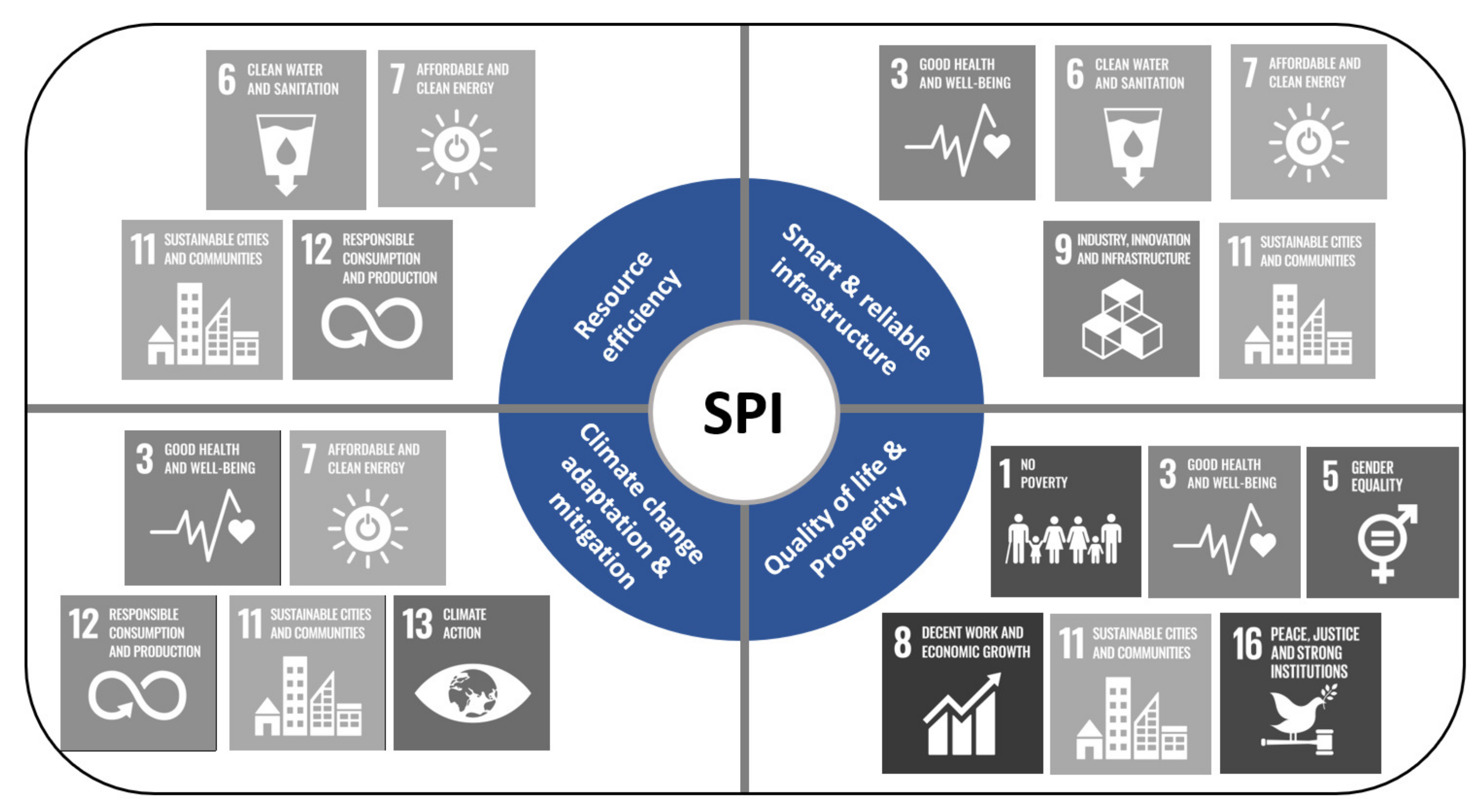 Sustainability 13 07395 g006