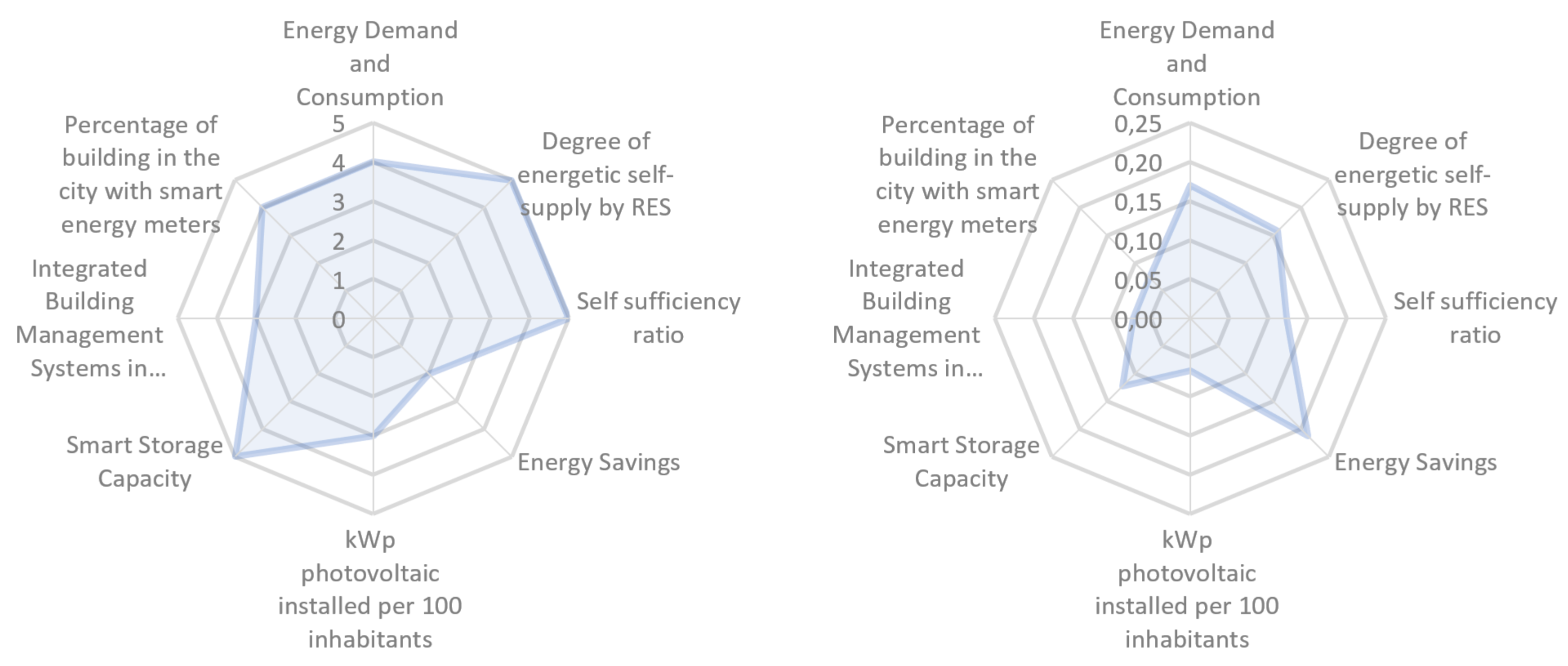 Sustainability 13 07395 g009