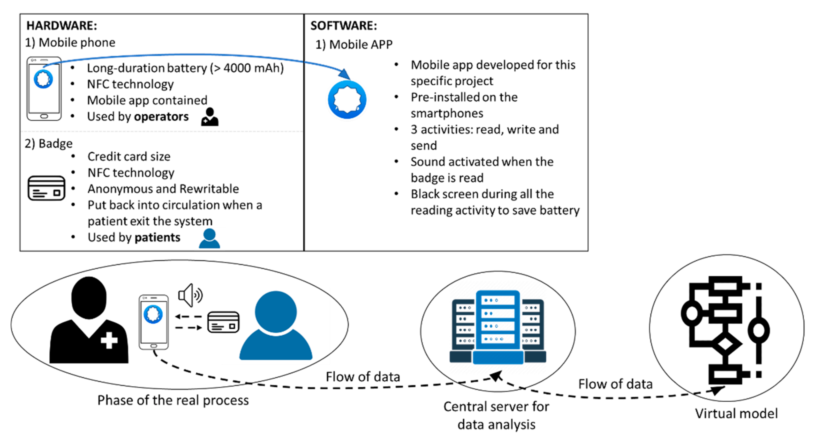 Sustainability 13 07396 g003 550