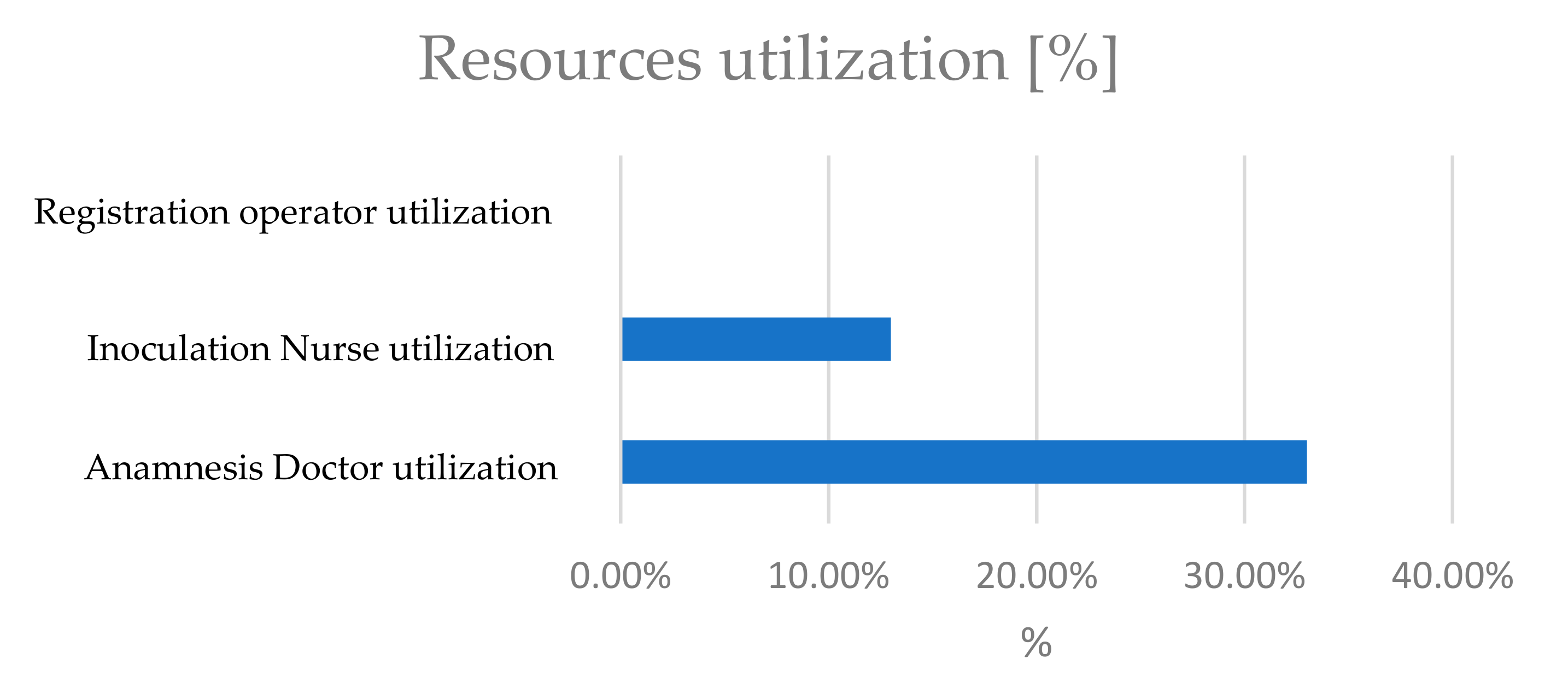 Sustainability 13 07396 g011 550